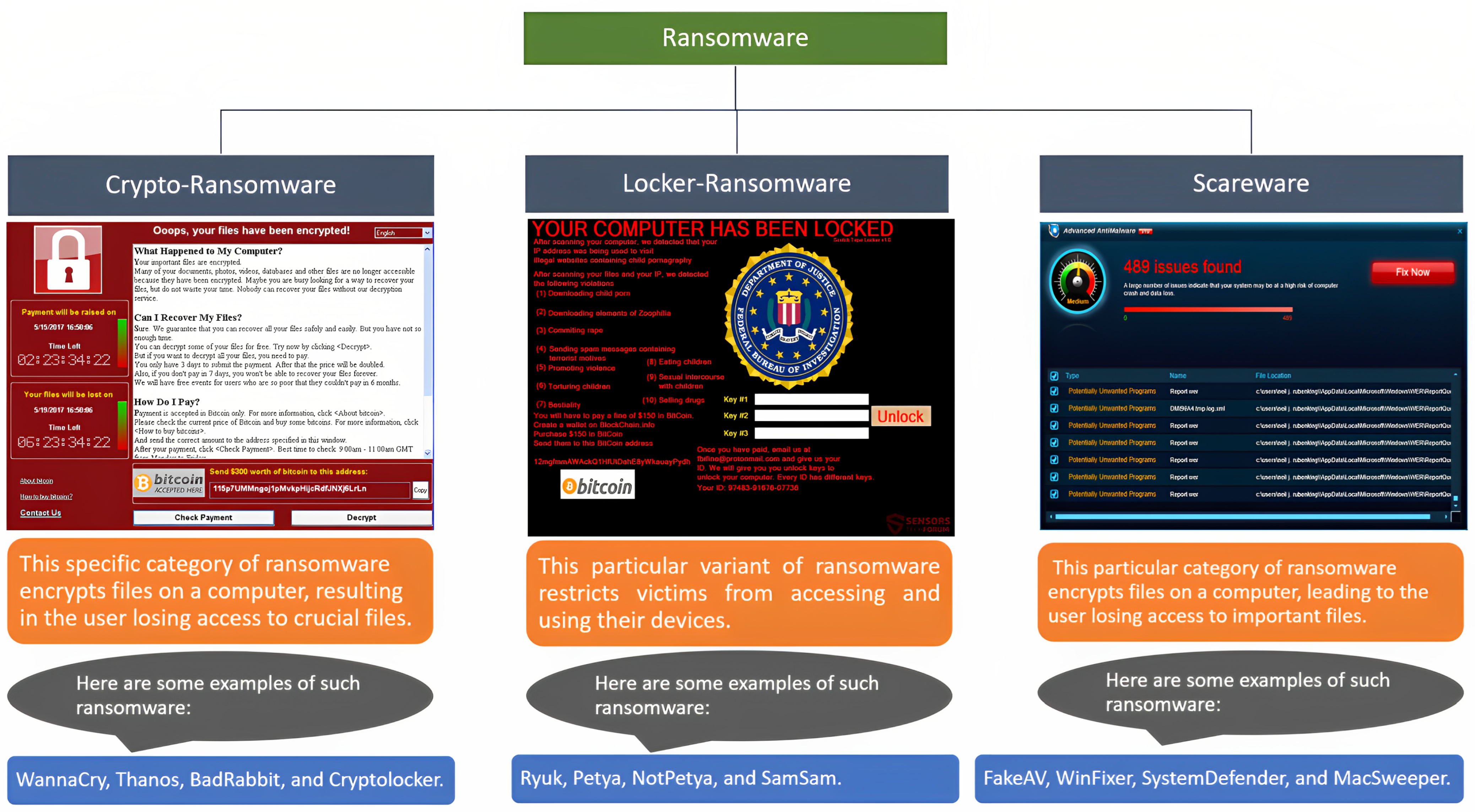 Ransomware review: April 2023