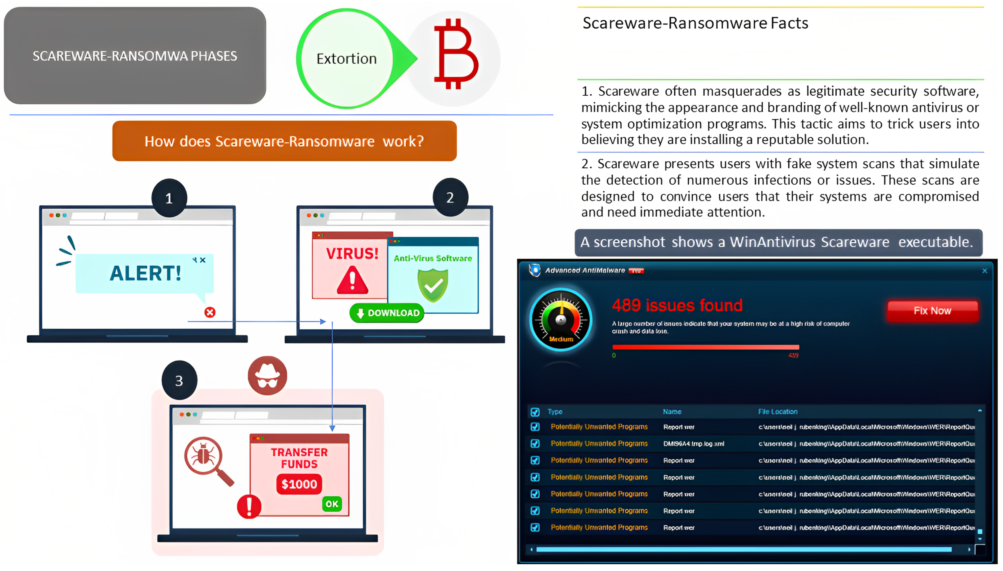 New Ransomware Strain Evades Detection by All but One Antivirus Engine