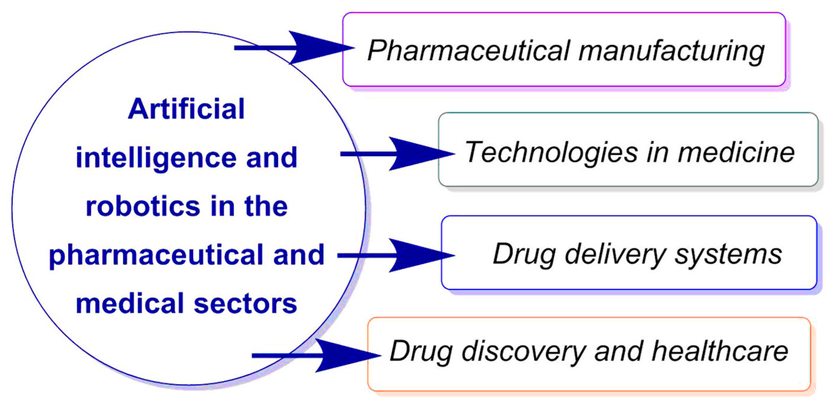 Robotic solutions for manufacturing of medical devices