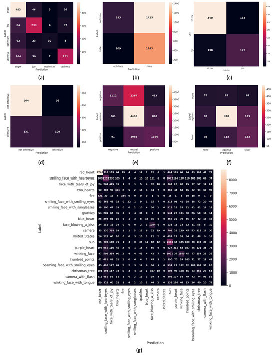 MM-EMOR: Multi-Modal Emotion Recognition of Social Media Using ...