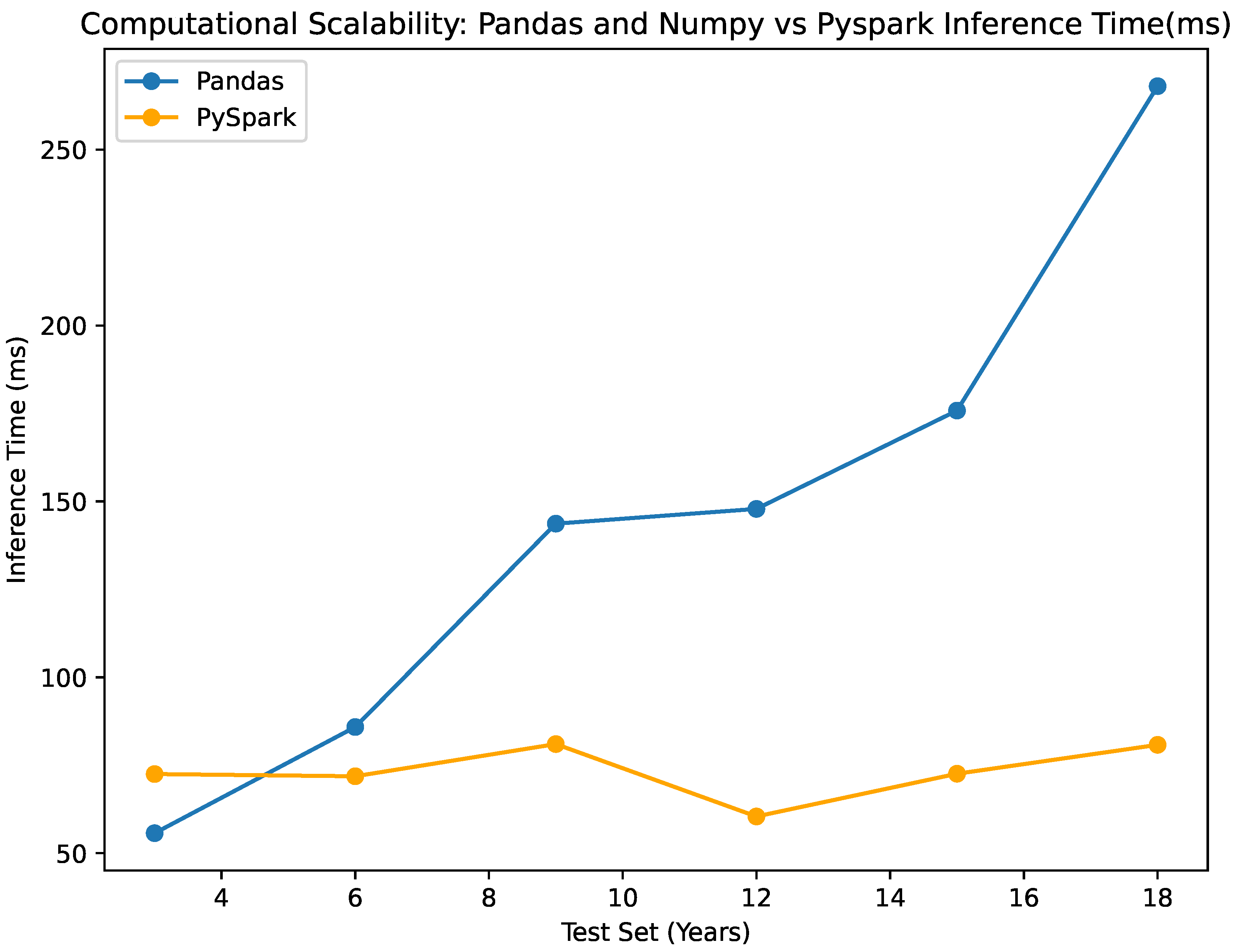 Bdcc free full text distributed bayesian inference for large scale