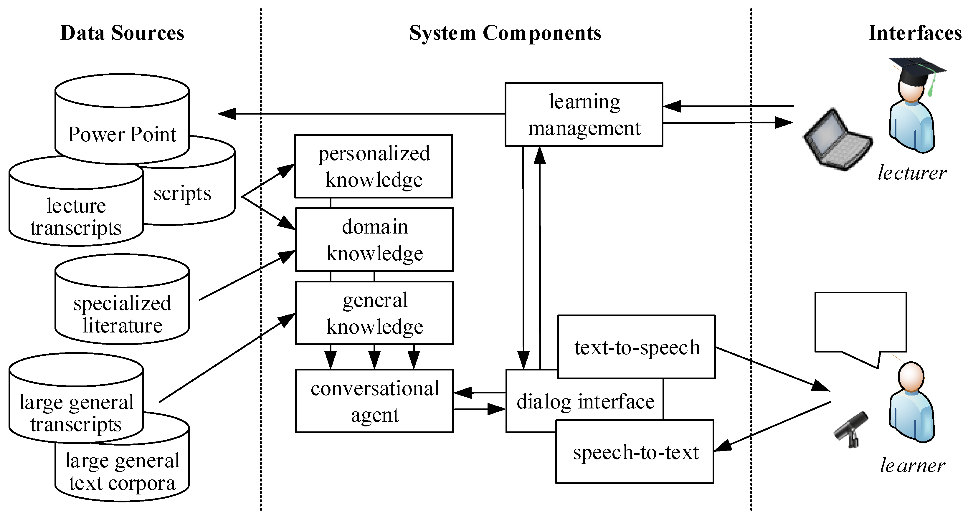 BDCC | Free Full-Text | Knowledge-Based and Generative-AI-Driven ...