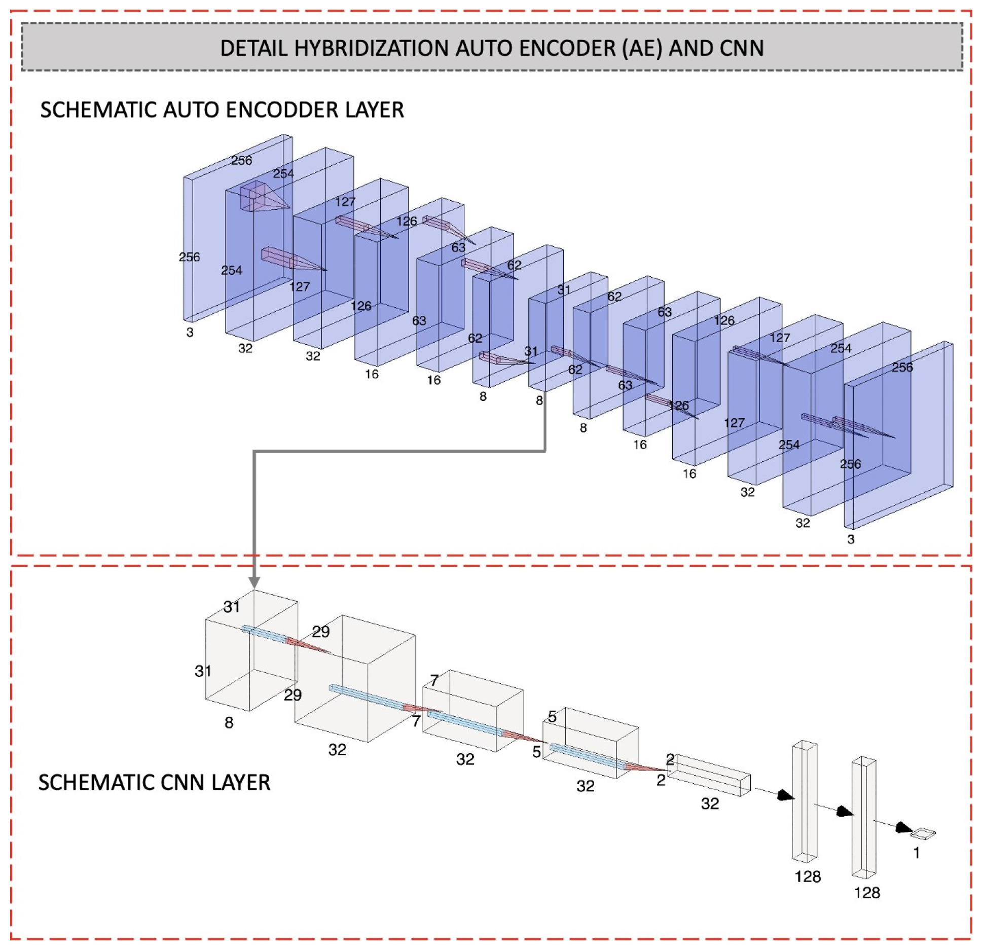 BDCC | Free Full-Text | AMIKOMNET: Novel Structure for a Deep Learning ...