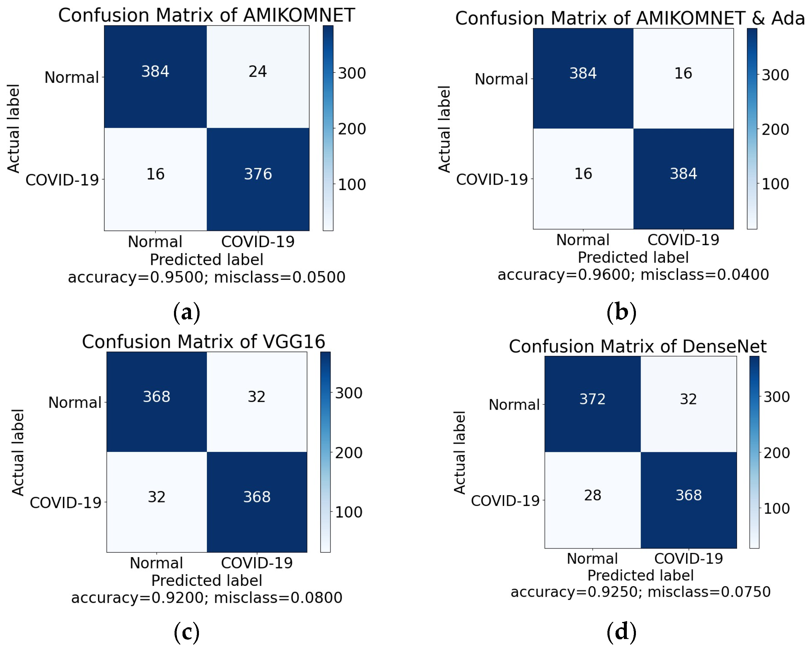 BDCC | Free Full-Text | AMIKOMNET: Novel Structure for a Deep Learning ...