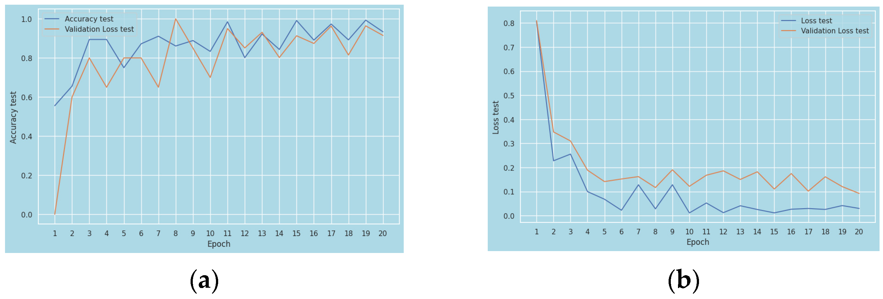 BDCC | Free Full-Text | AMIKOMNET: Novel Structure for a Deep Learning ...