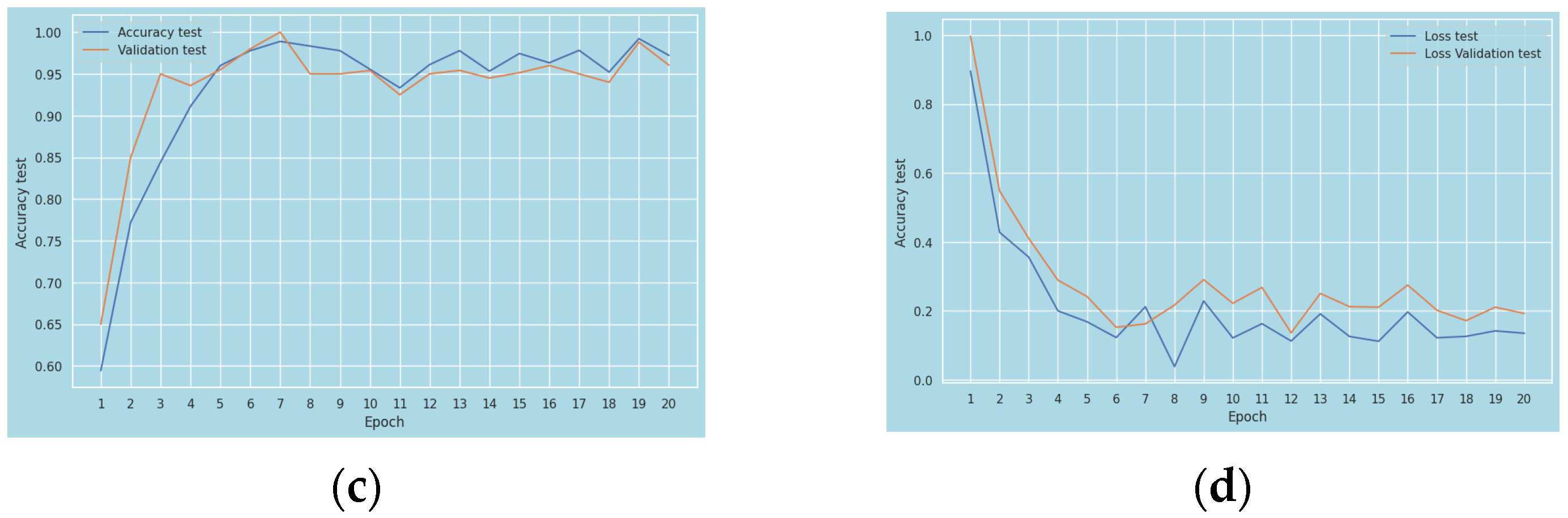 BDCC | Free Full-Text | AMIKOMNET: Novel Structure for a Deep Learning ...