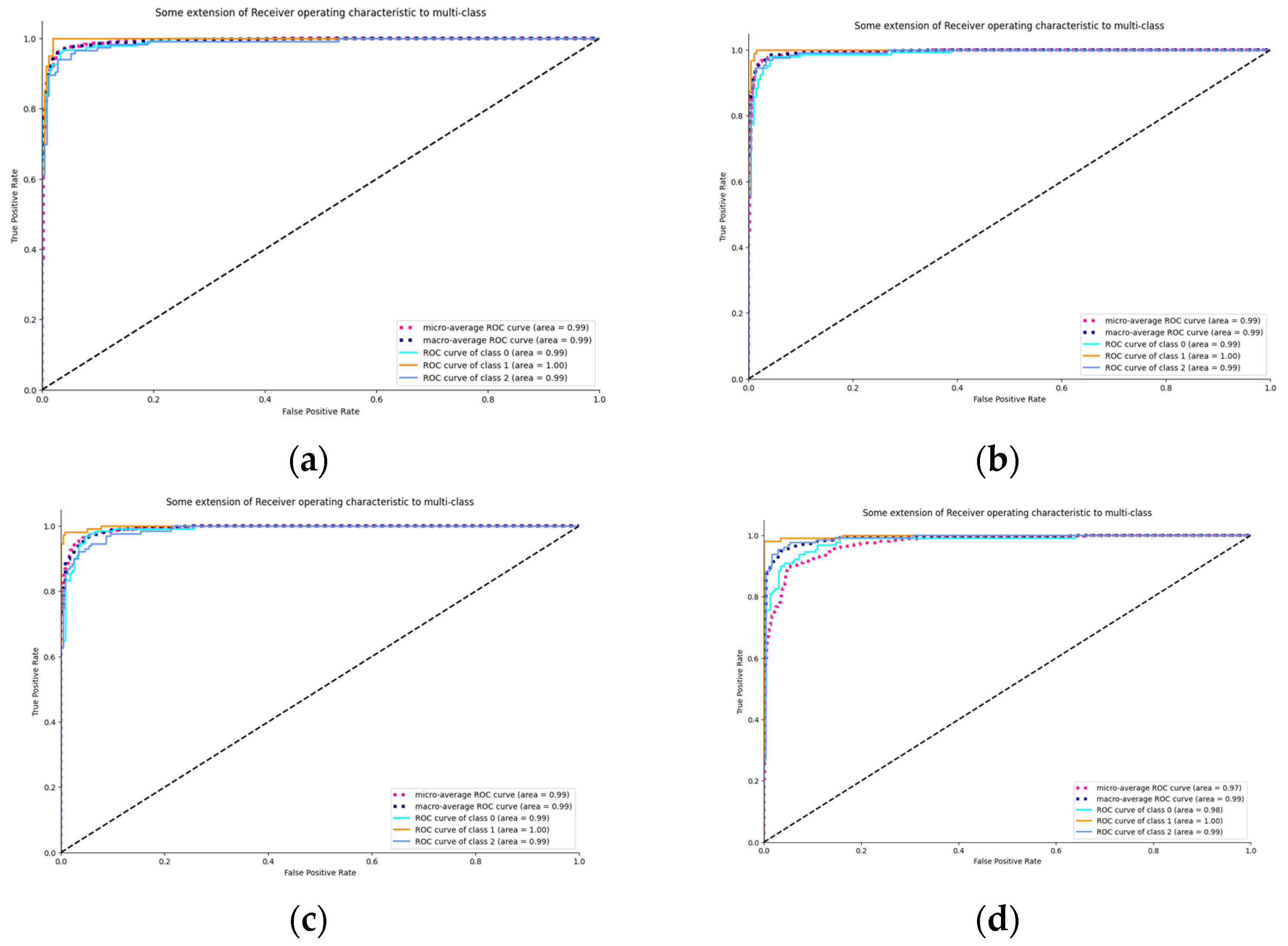 BDCC | Free Full-Text | AMIKOMNET: Novel Structure for a Deep Learning ...