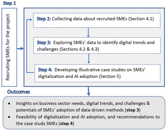 Trends and Challenges towards Effective Data-Driven Decision 