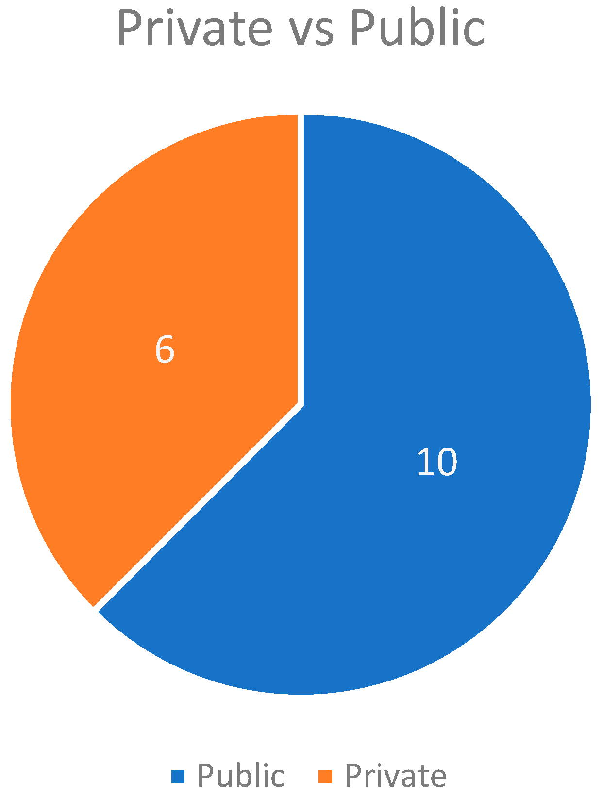 Bdcc 08 00122 g003 Bdcc 08 00122 g003