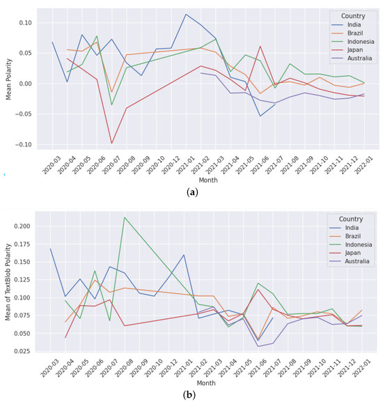 An Analysis of Vaccine-Related Sentiments on Twitter (X) from ...