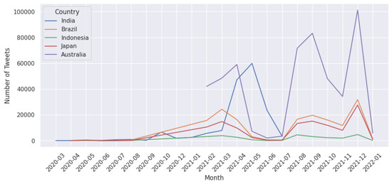 An Analysis of Vaccine-Related Sentiments on Twitter (X) from ...