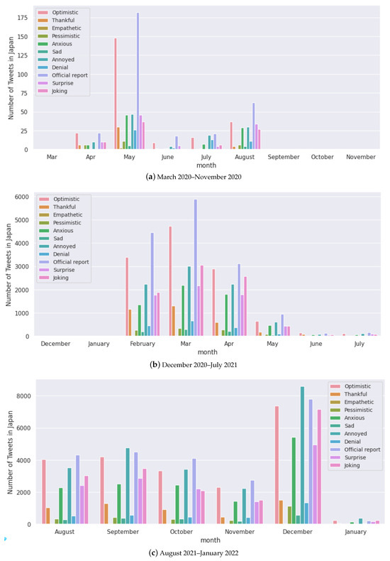 An Analysis of Vaccine-Related Sentiments on Twitter (X) from ...