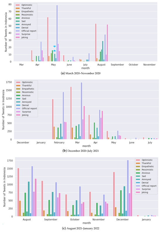 An Analysis of Vaccine-Related Sentiments on Twitter (X) from ...