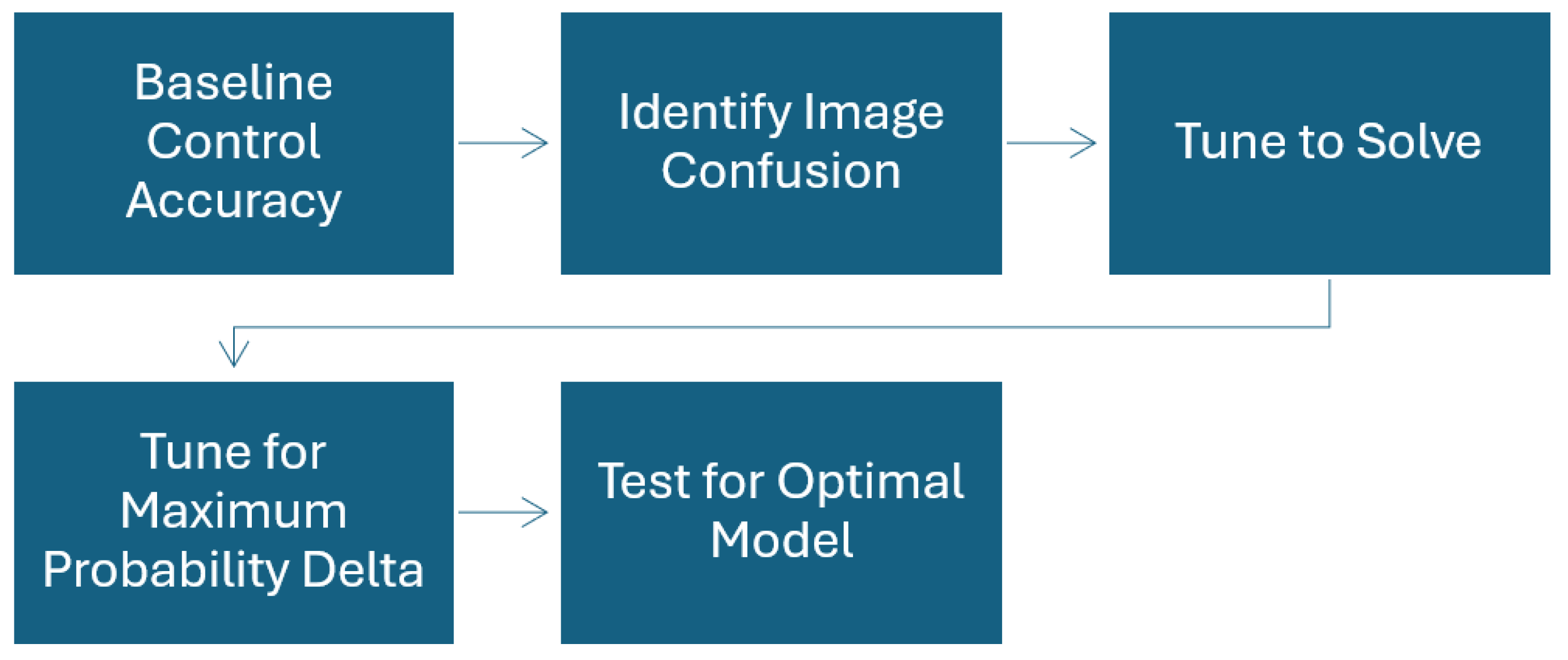 Bdcc 09 00095 sch001