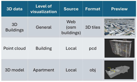3D Urban Digital Twinning on the Web with Low-Cost Technology: 3D ...