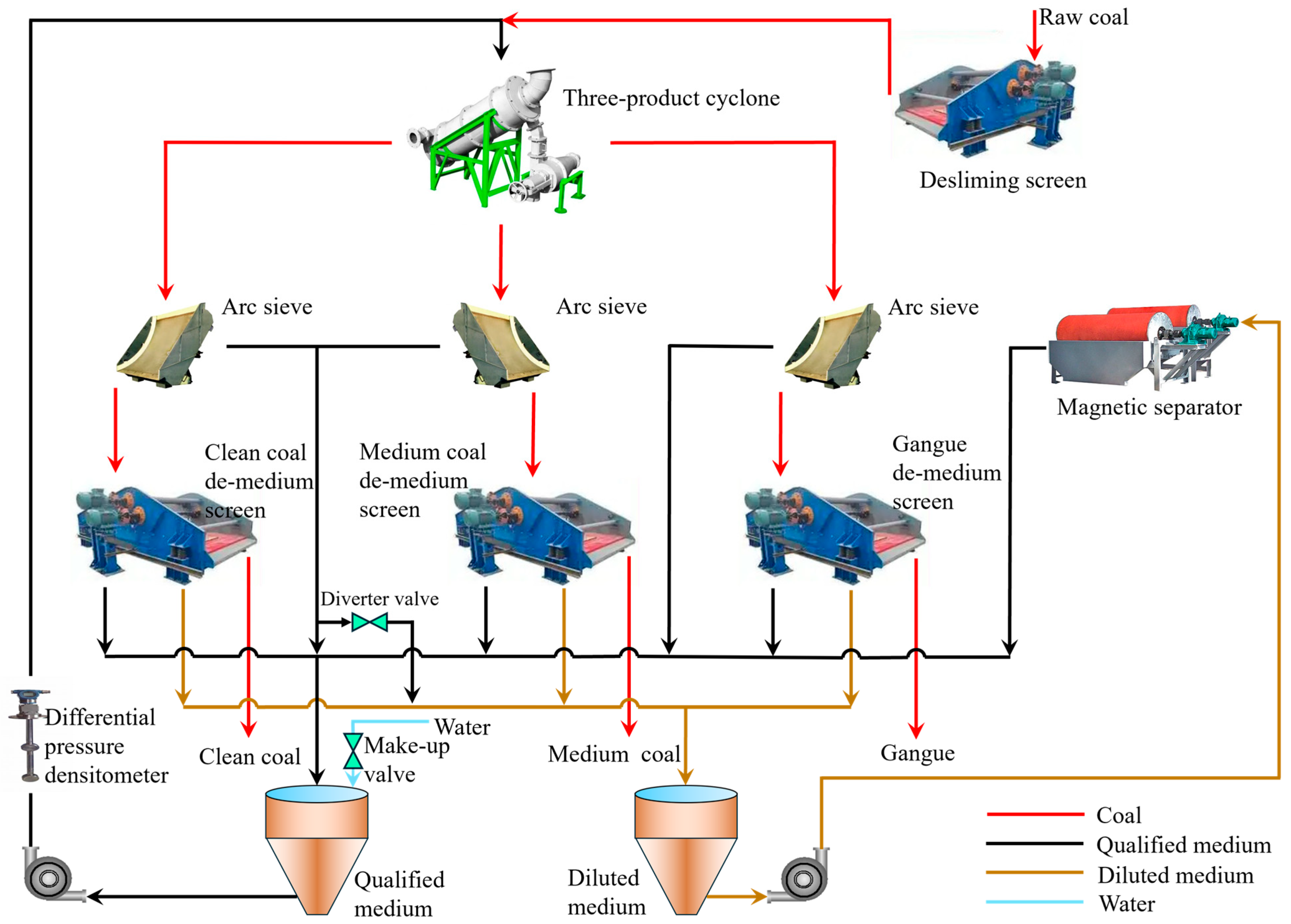 Time Series Prediction Method of Clean Coal Ash Content in