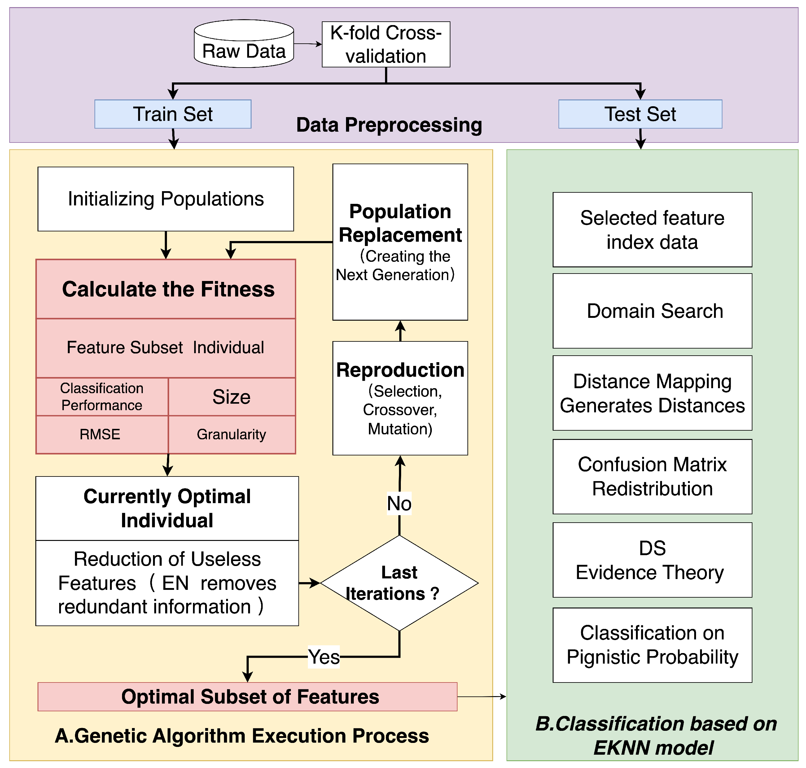 Bdcc 09 00202 g001 Bdcc 09 00202 g001