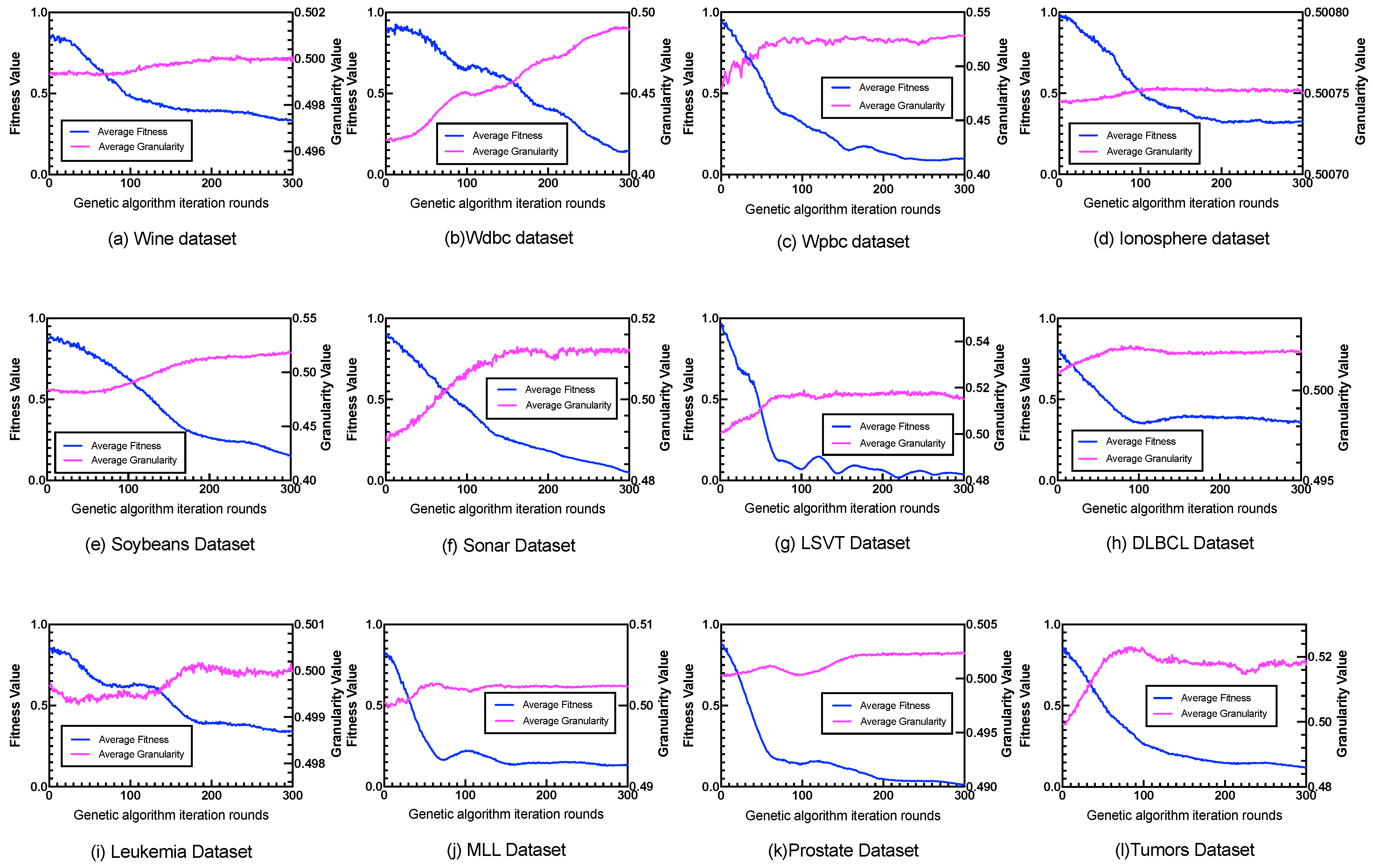 Bdcc 09 00202 g007 Bdcc 09 00202 g007