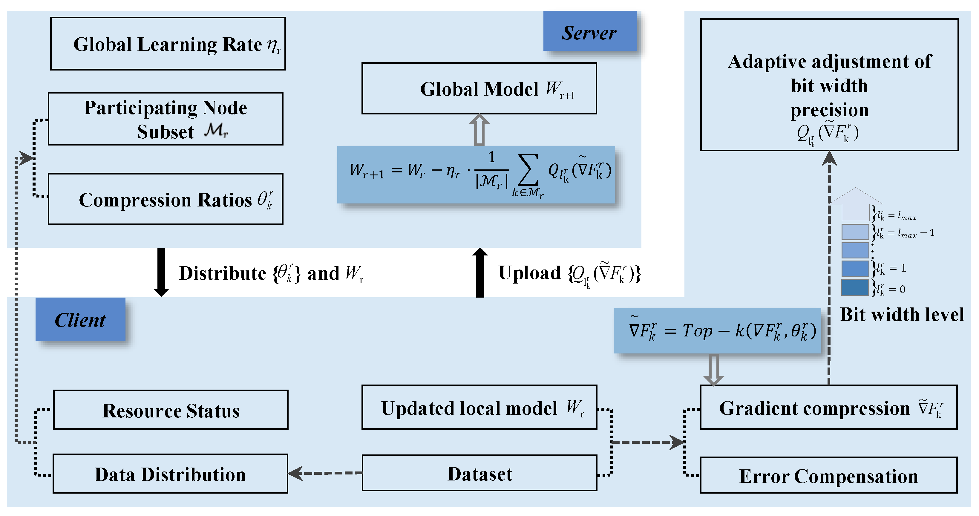 Bdcc 09 00246 g006 Bdcc 09 00246 g006