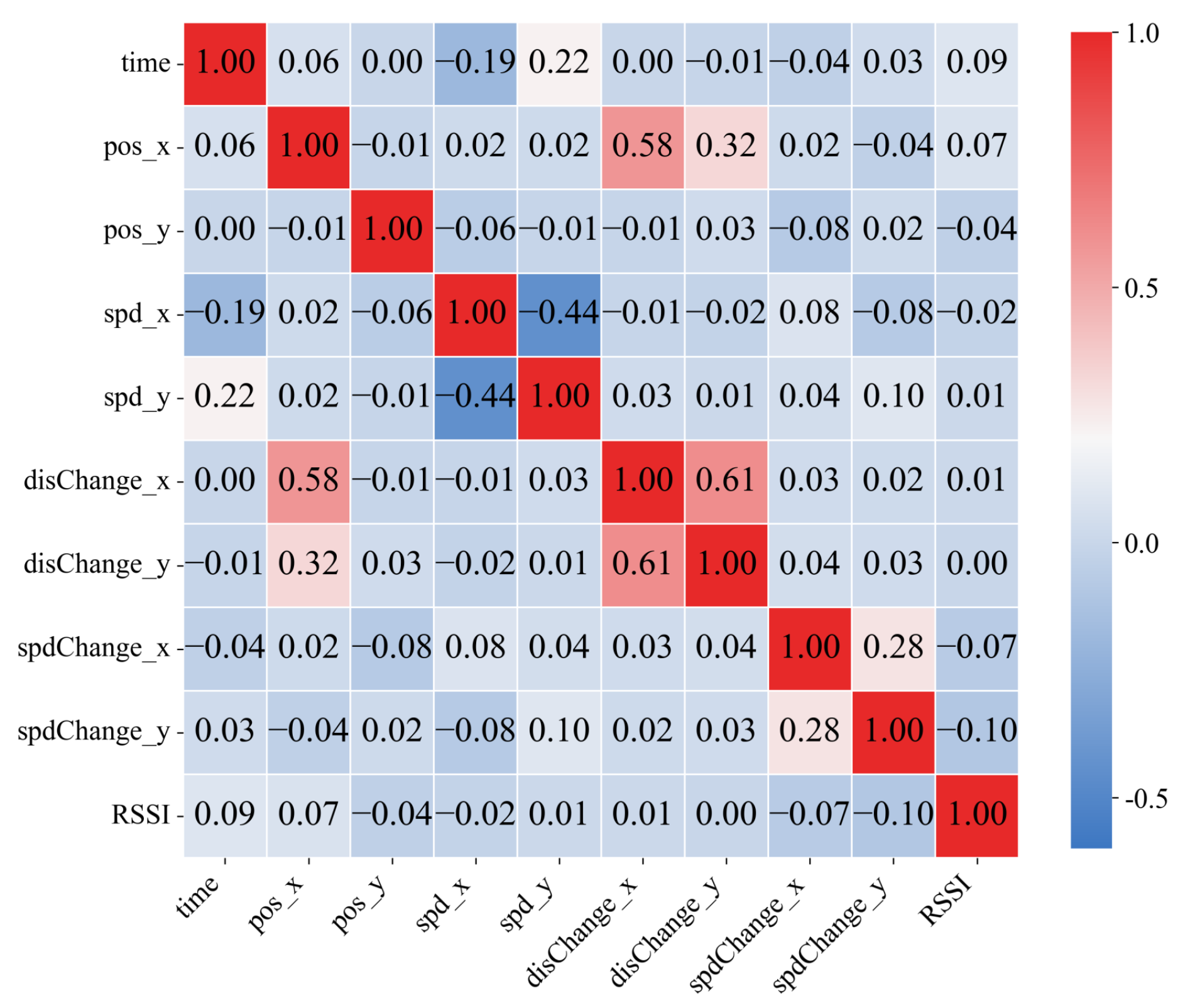 Bdcc 09 00246 g007 Bdcc 09 00246 g007