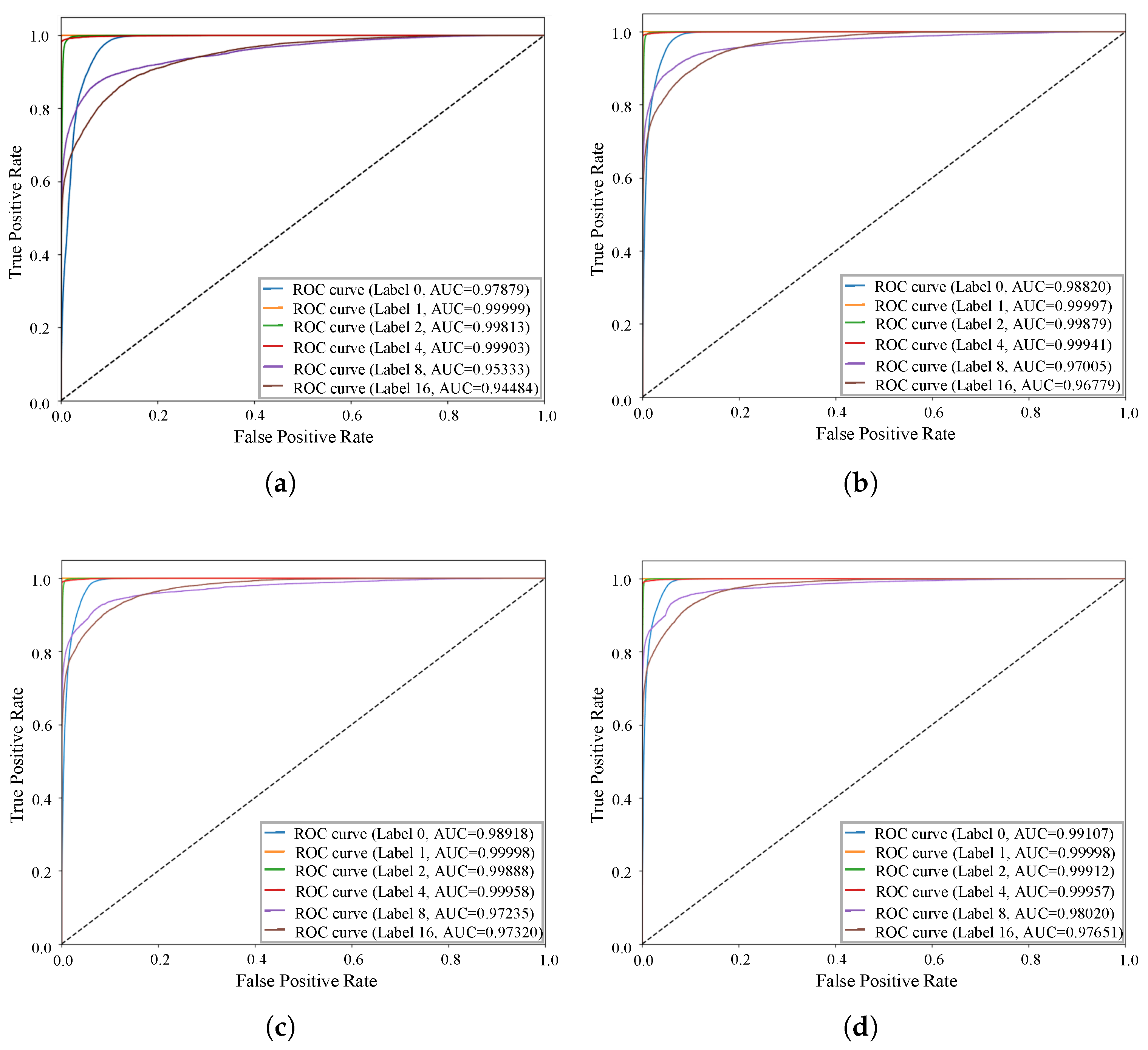 Bdcc 09 00246 g010 Bdcc 09 00246 g010