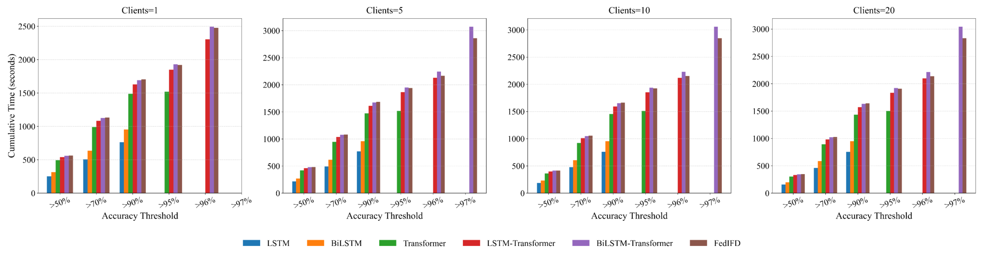 Bdcc 09 00246 g012 Bdcc 09 00246 g012