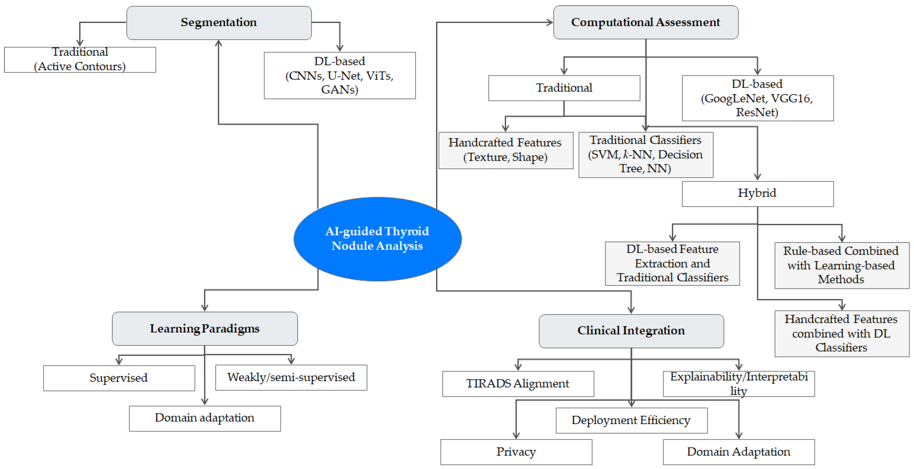 Bdcc 09 00255 g001 Bdcc 09 00255 g001