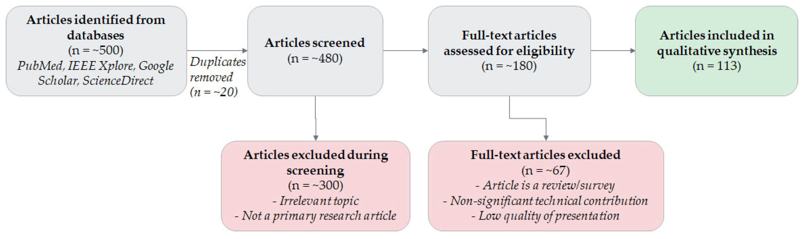 Bdcc 09 00255 g002 Bdcc 09 00255 g002