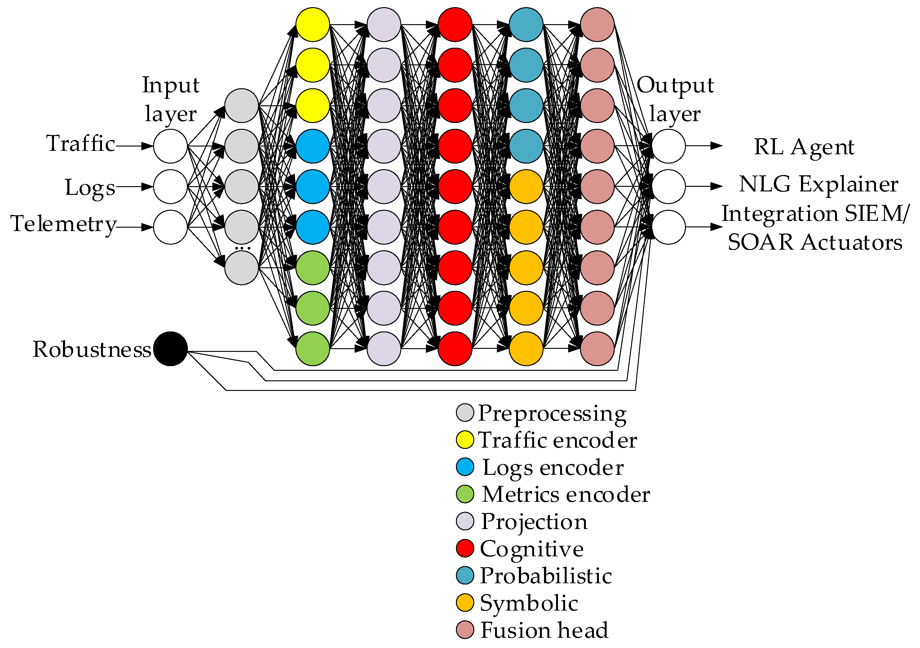 Bdcc 09 00267 g008 Bdcc 09 00267 g008