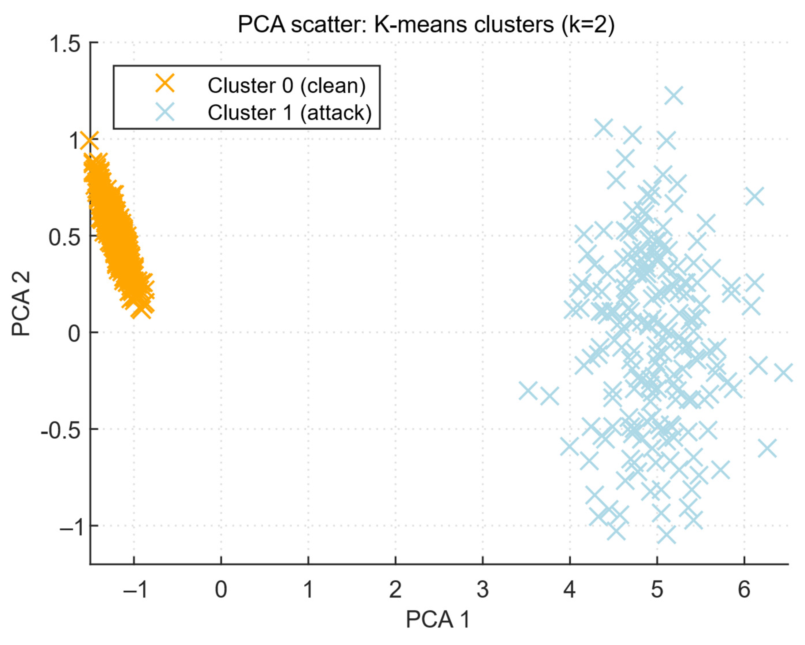 Bdcc 09 00267 g012 Bdcc 09 00267 g012