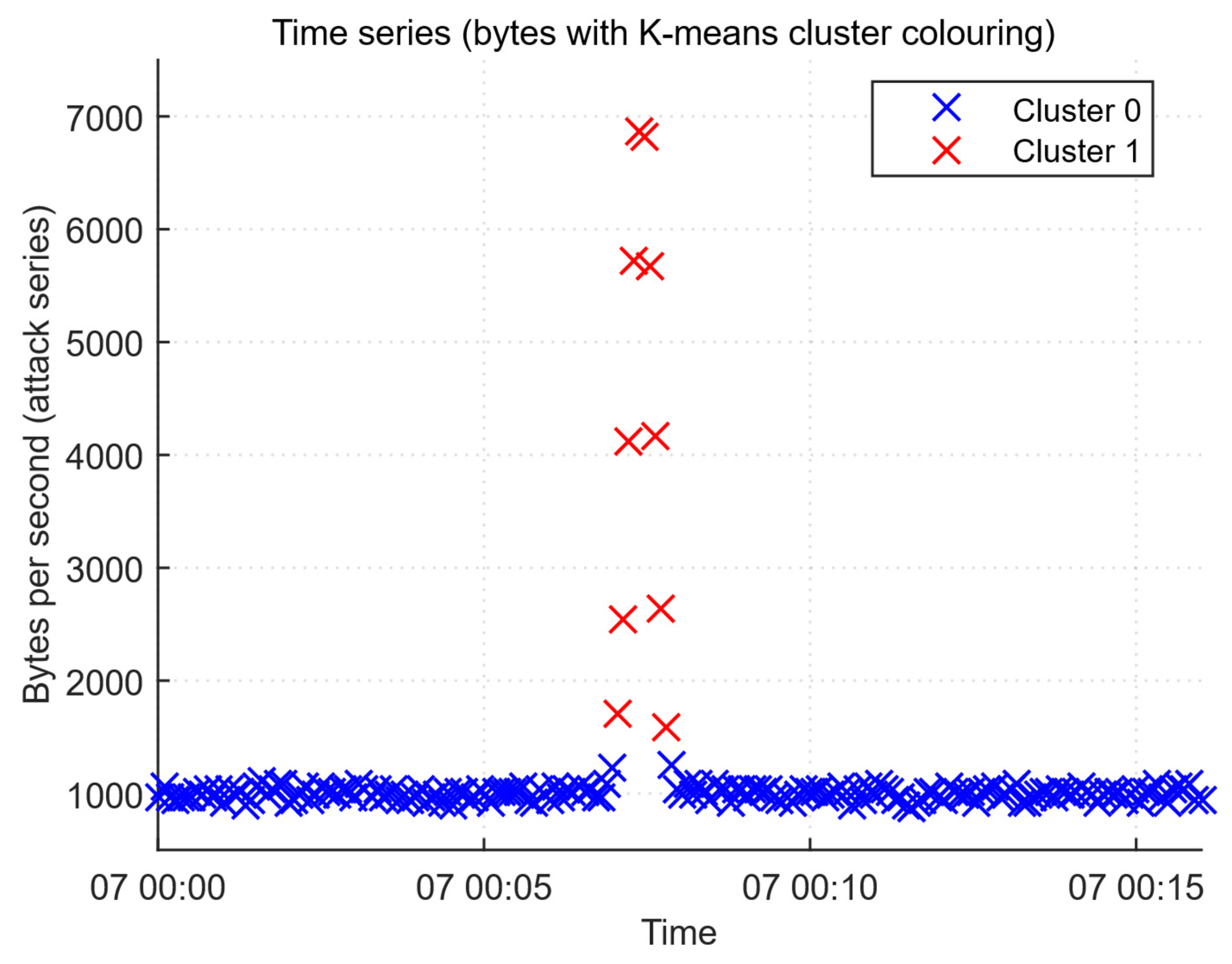 Bdcc 09 00267 g013 Bdcc 09 00267 g013