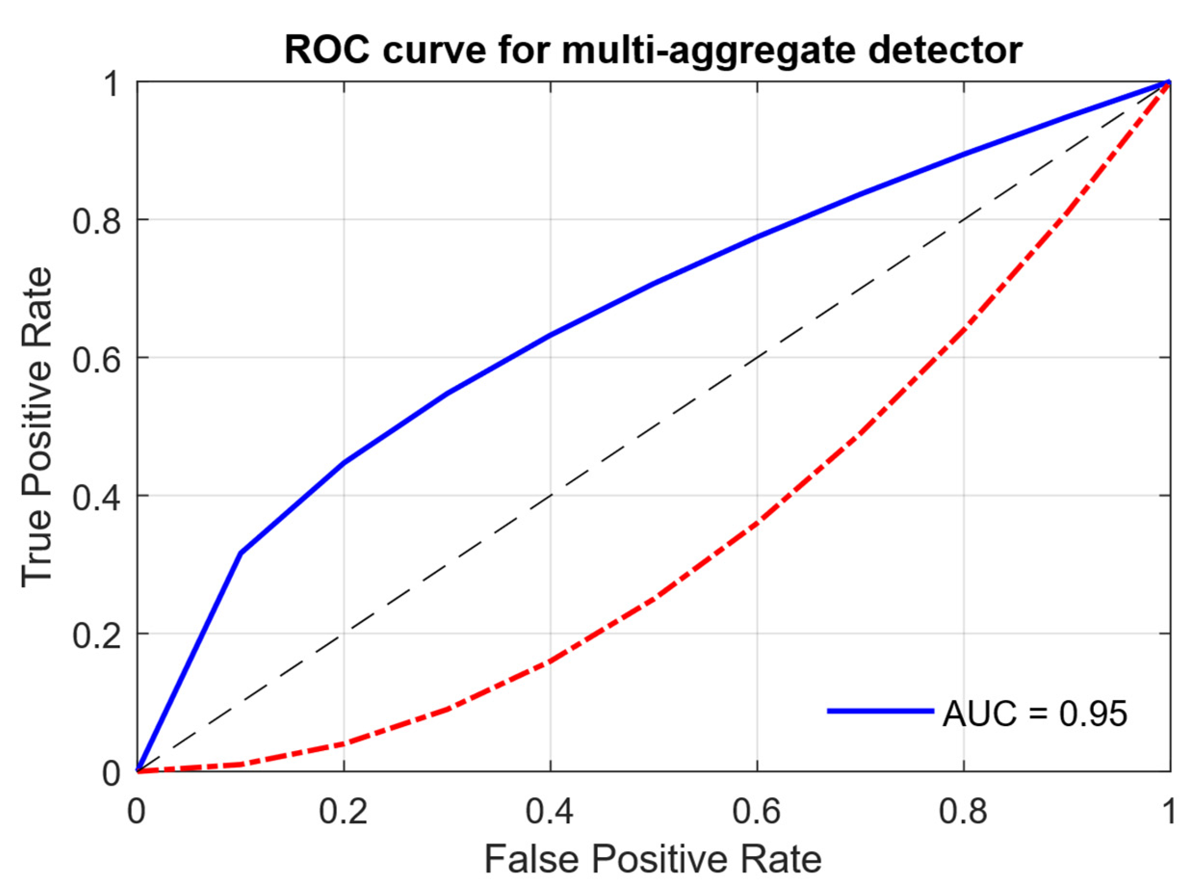 Bdcc 09 00267 g029 Bdcc 09 00267 g029