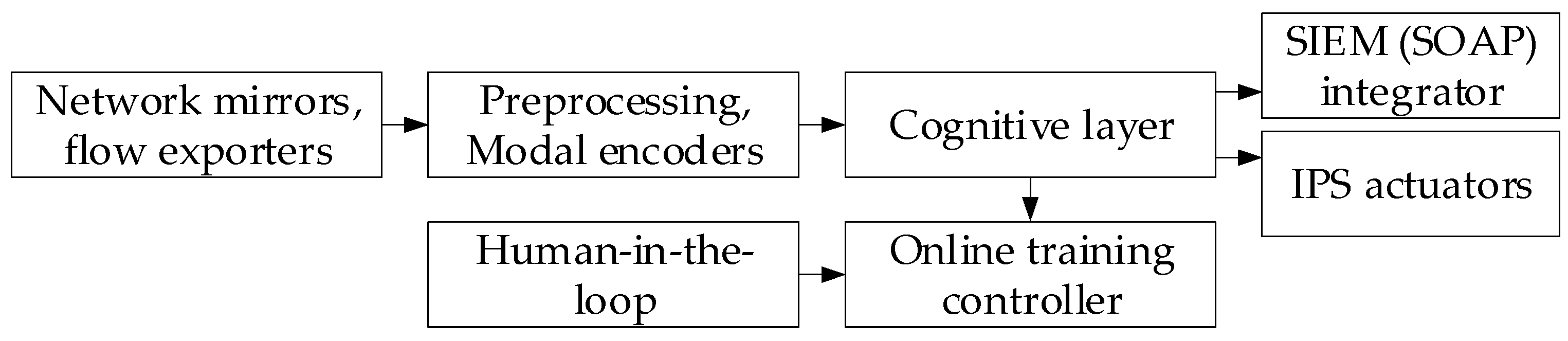 Bdcc 09 00267 g032 Bdcc 09 00267 g032