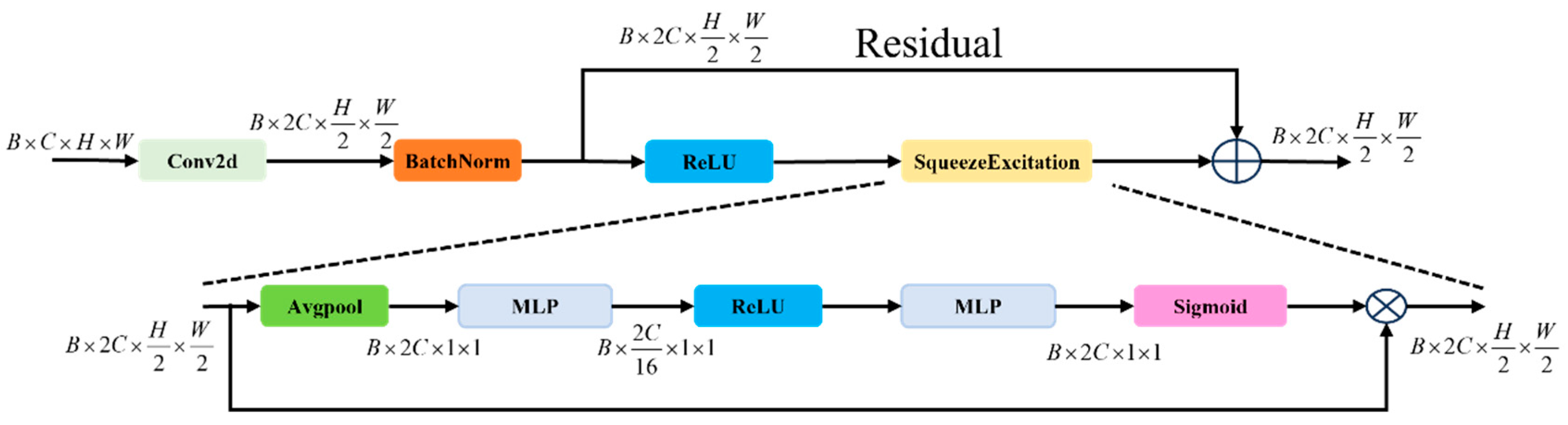 Bdcc 09 00274 g004 Bdcc 09 00274 g004