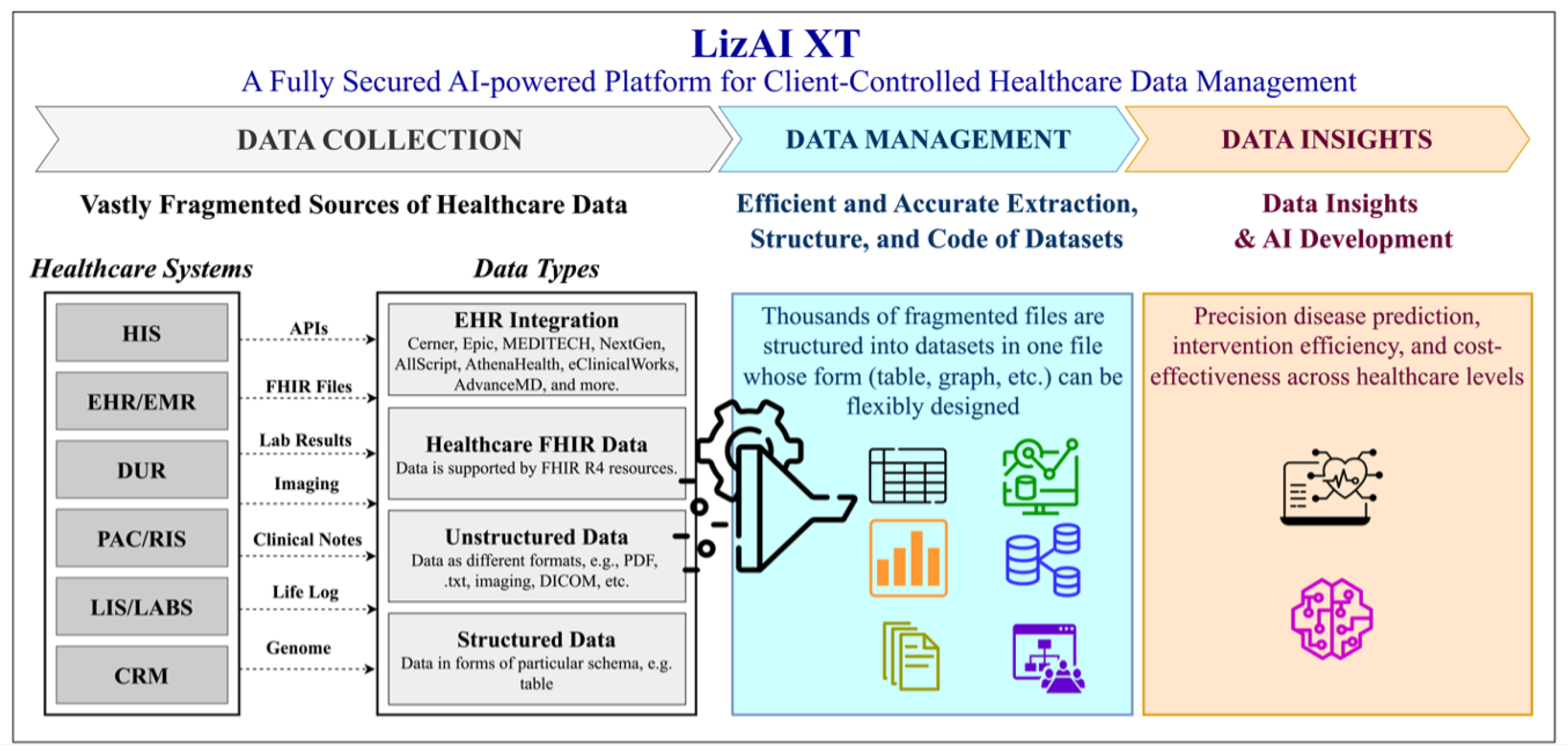 Bdcc 09 00275 g001 Bdcc 09 00275 g001