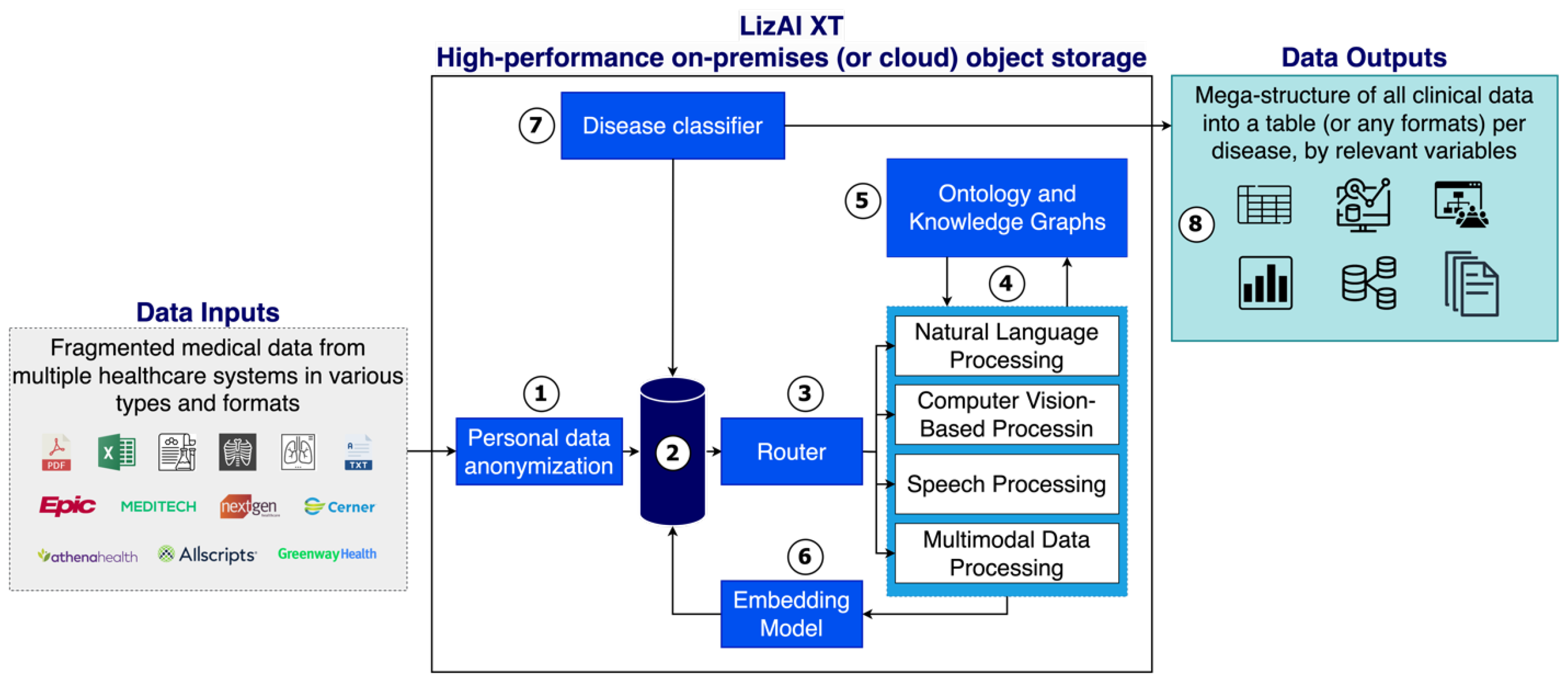 Bdcc 09 00275 g003 Bdcc 09 00275 g003