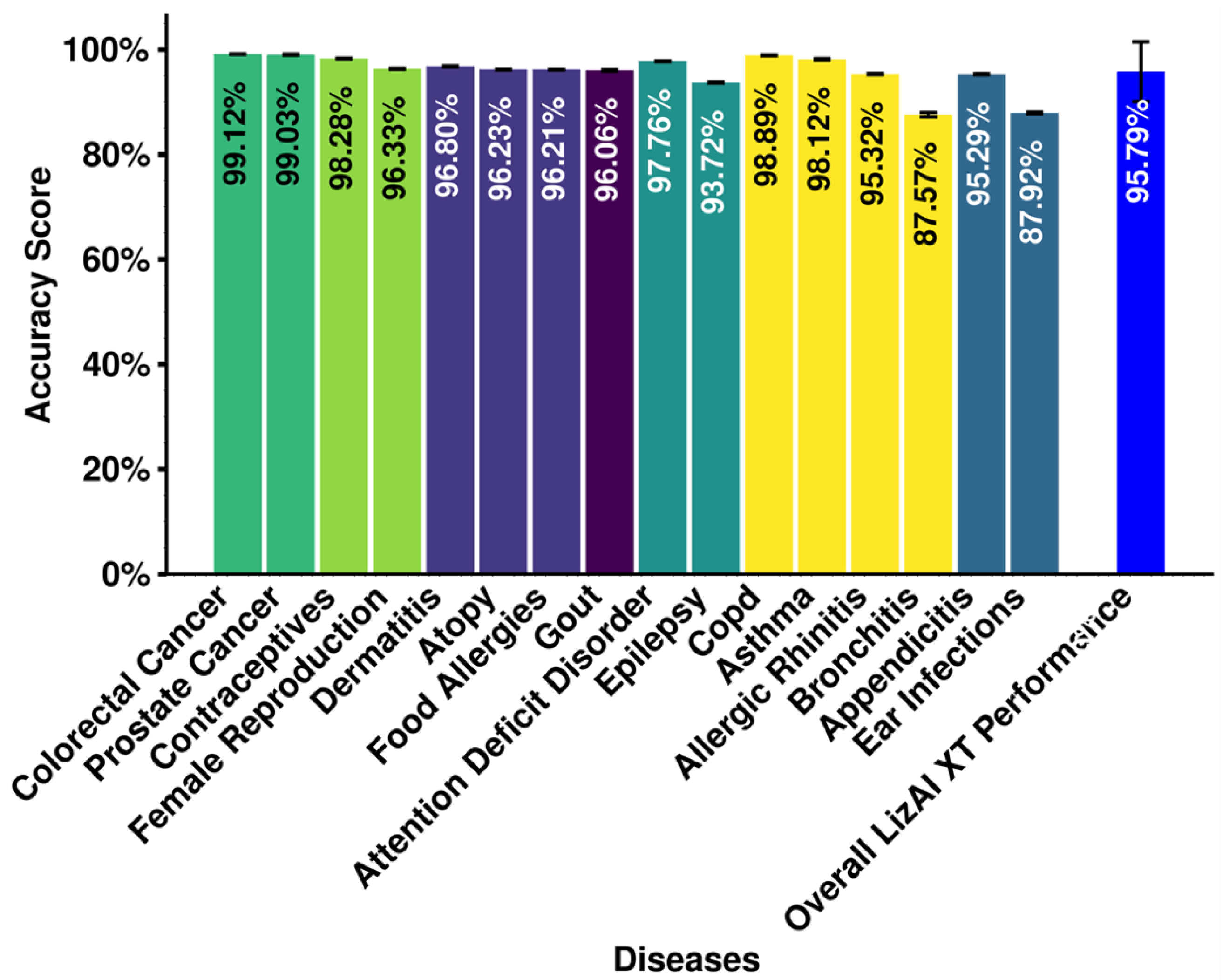 Bdcc 09 00275 g005 Bdcc 09 00275 g005