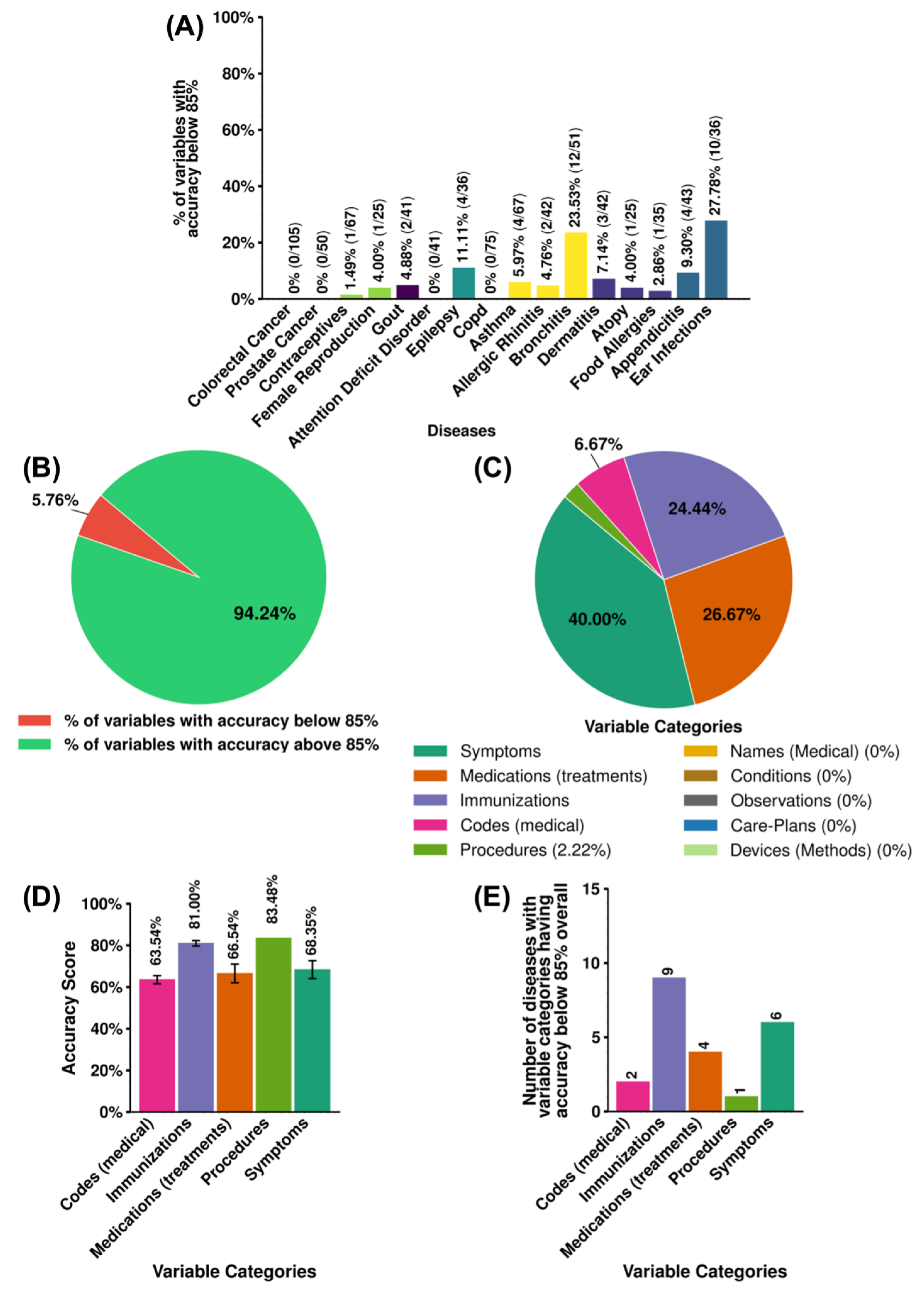 Bdcc 09 00275 g006 Bdcc 09 00275 g006