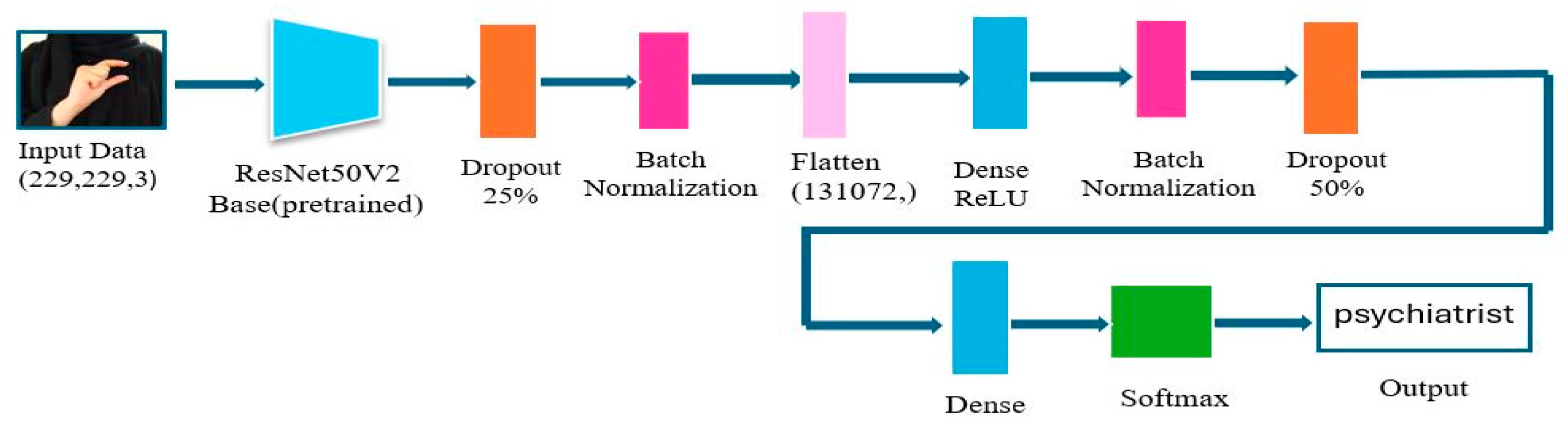 Bdcc 09 00281 g012 Bdcc 09 00281 g012