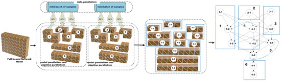 Efficient Scheduling for GPU-Based Neural Network Training via Hybrid ...