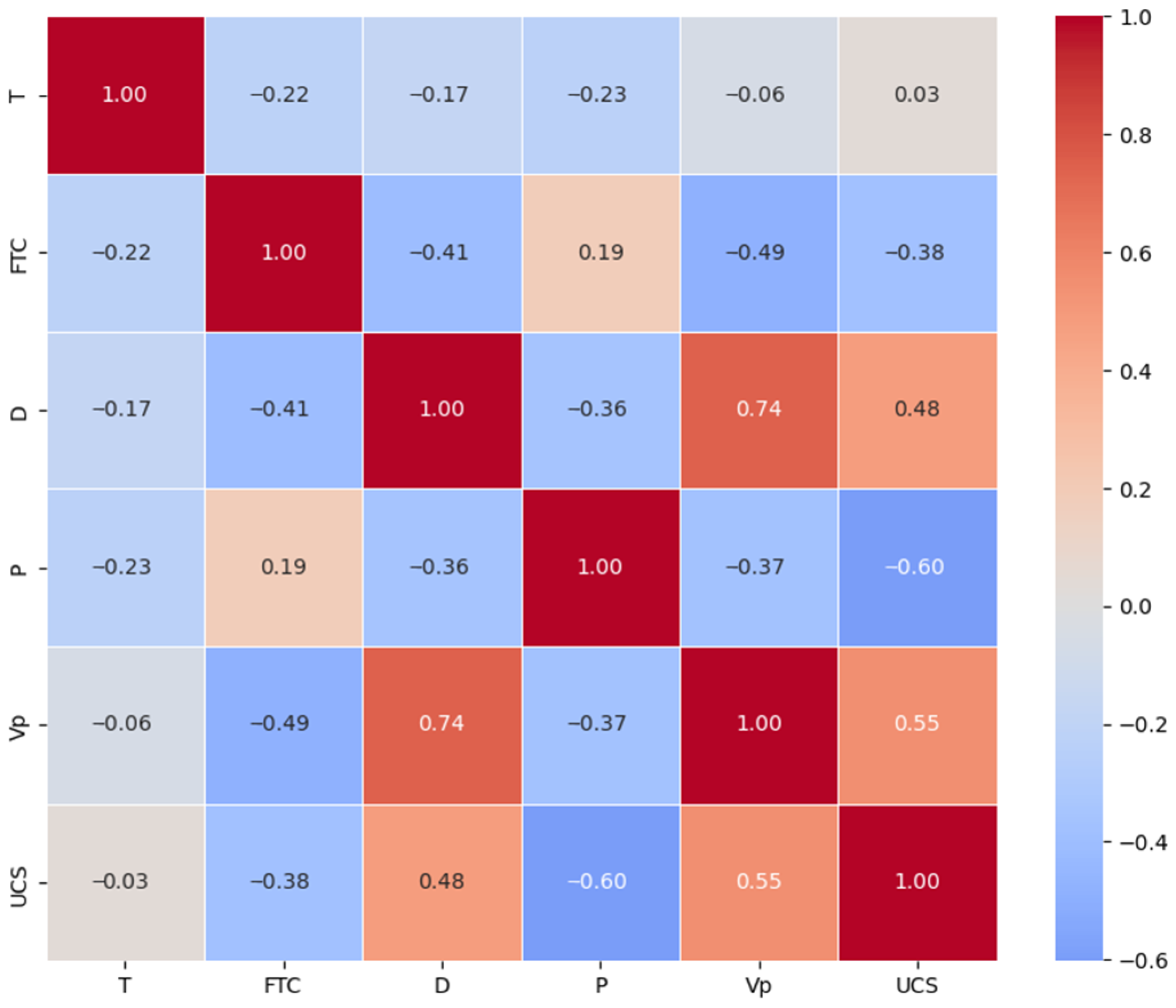 Bdcc 09 00323 g001 Bdcc 09 00323 g001