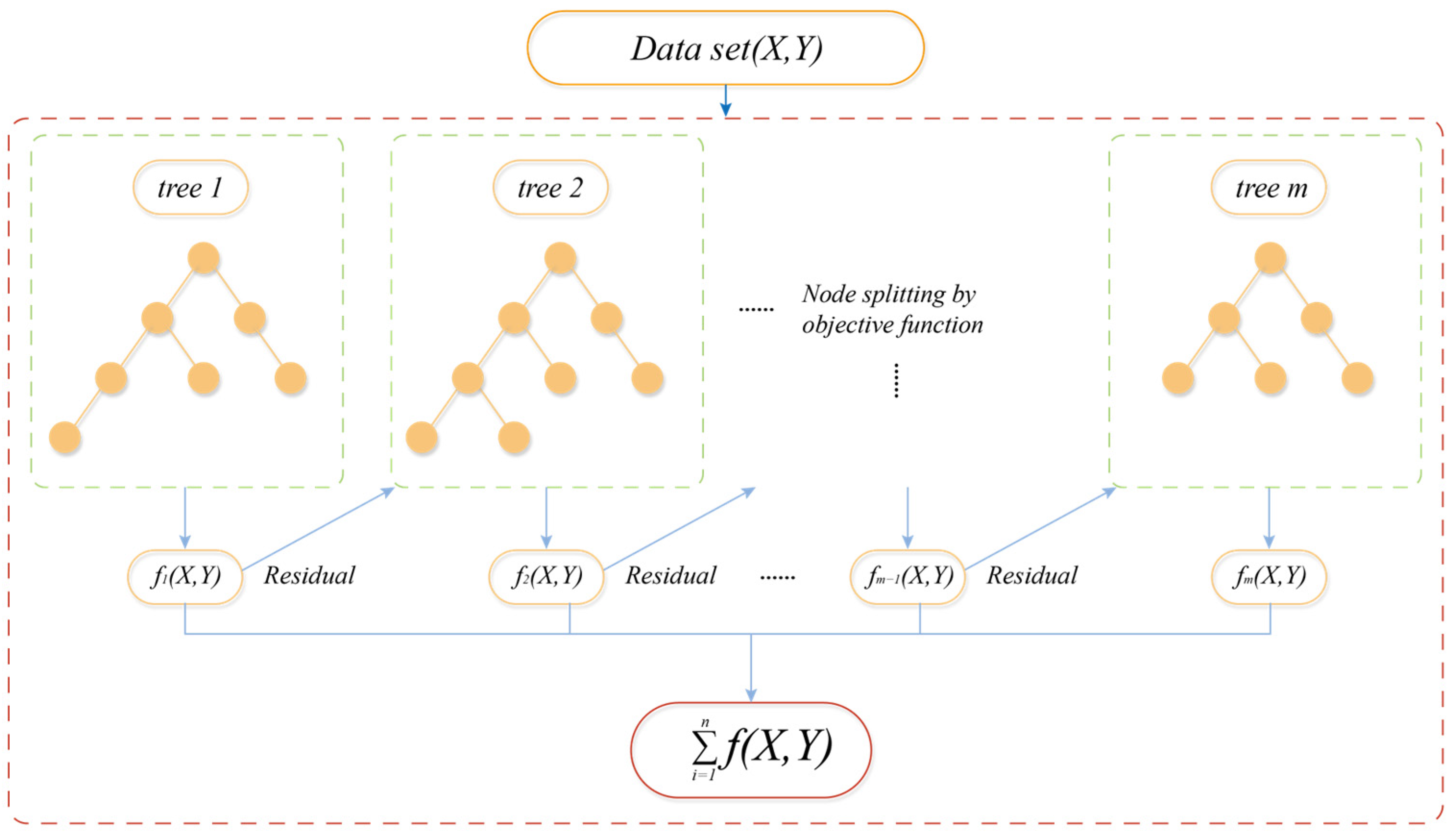 Bdcc 09 00323 g003 Bdcc 09 00323 g003