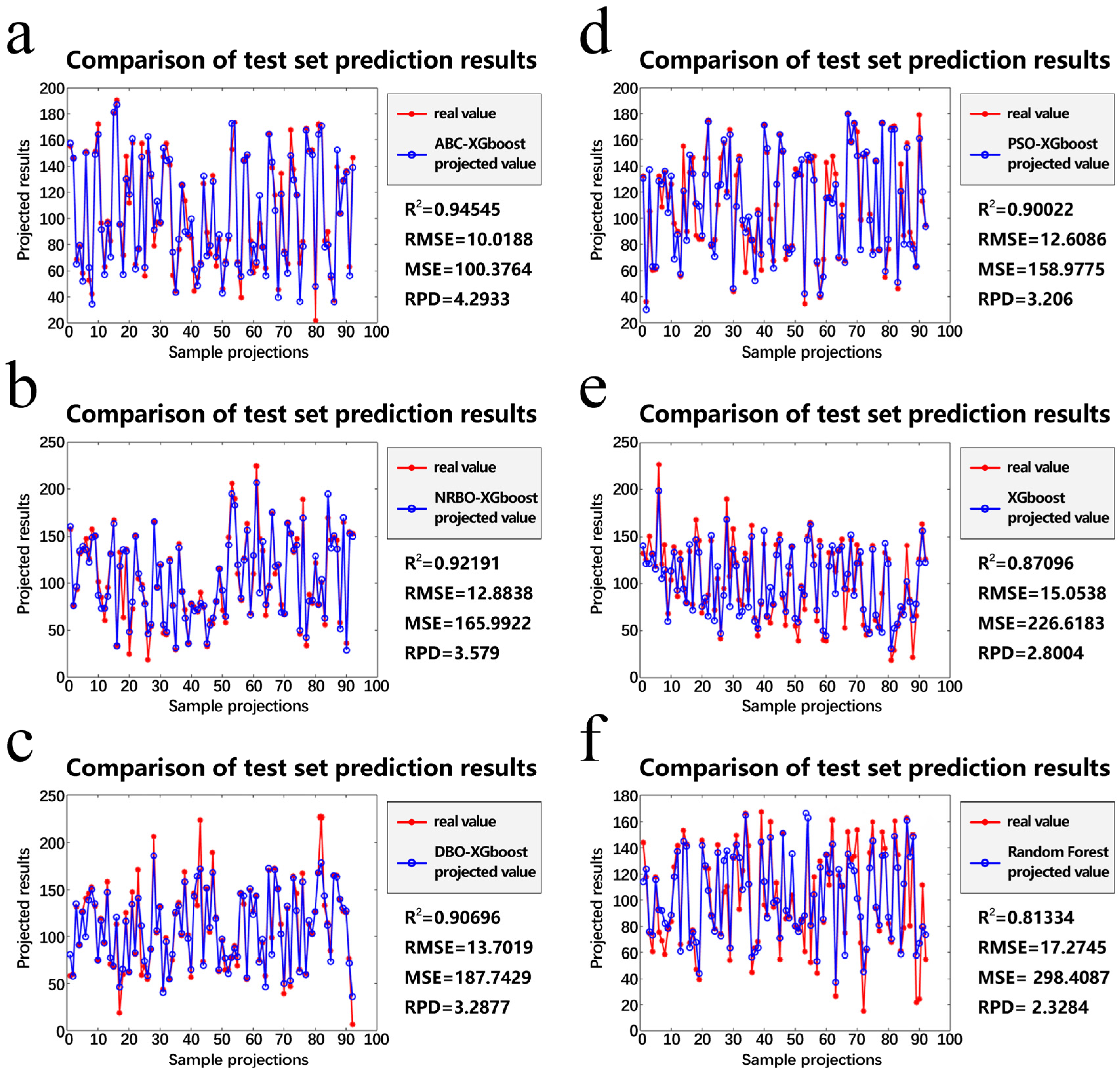 Bdcc 09 00323 g008 Bdcc 09 00323 g008