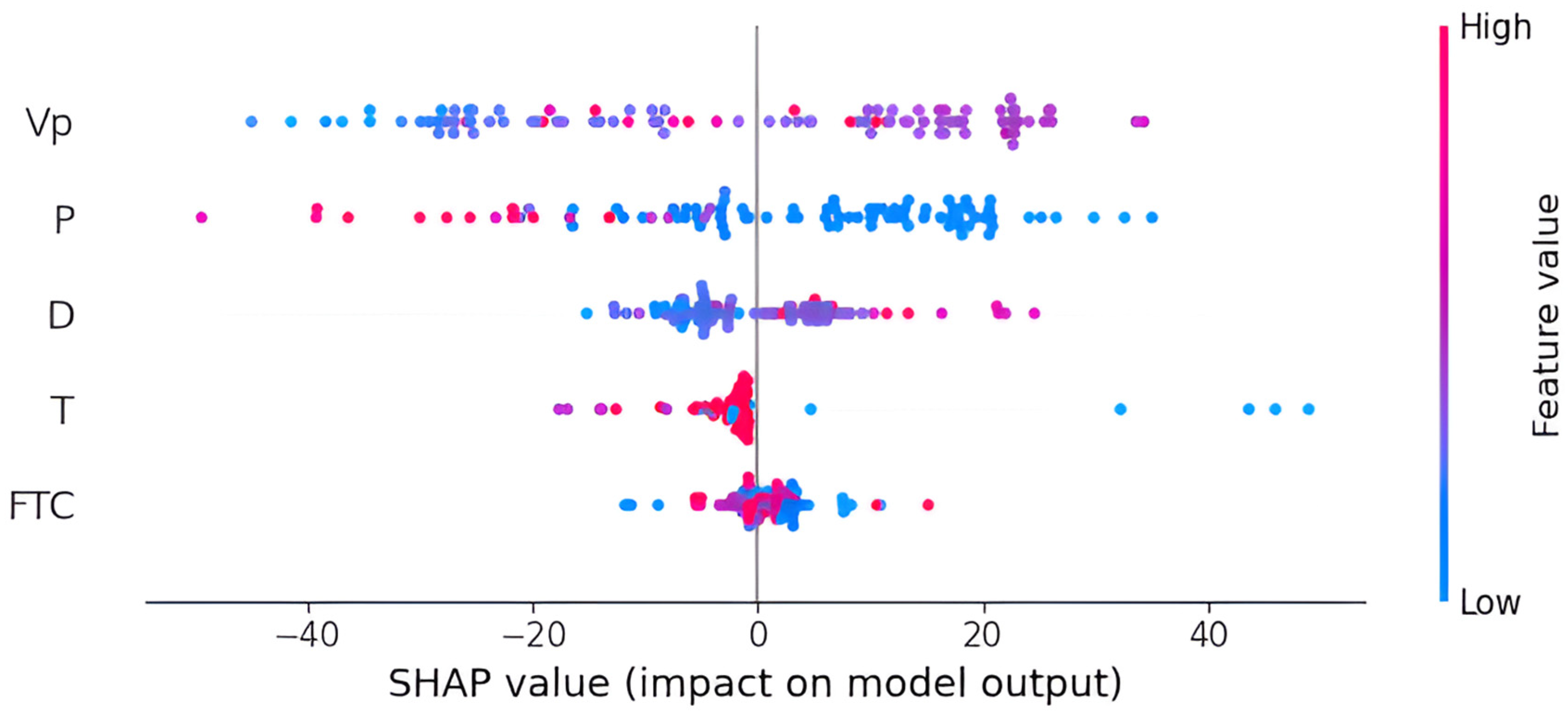 Bdcc 09 00323 g010 Bdcc 09 00323 g010