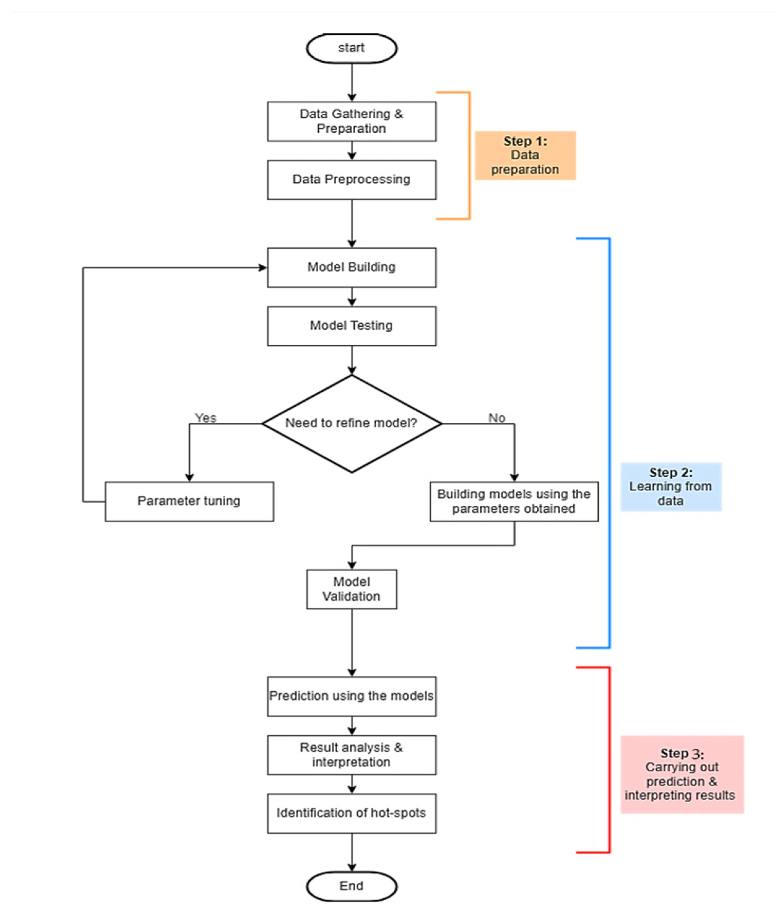 Bdcc 10 00016 g001 Bdcc 10 00016 g001