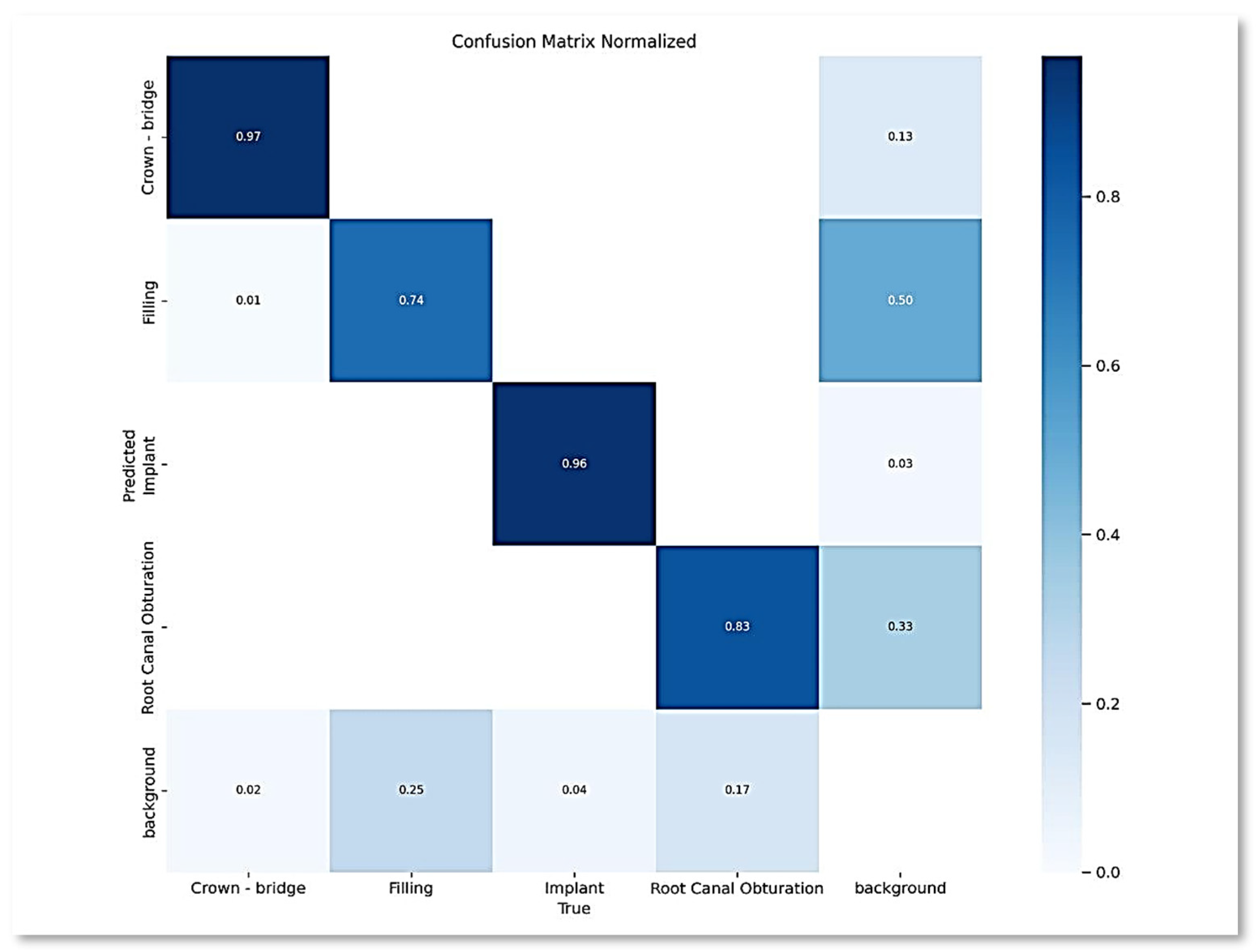 Bdcc 10 00016 g002 Bdcc 10 00016 g002