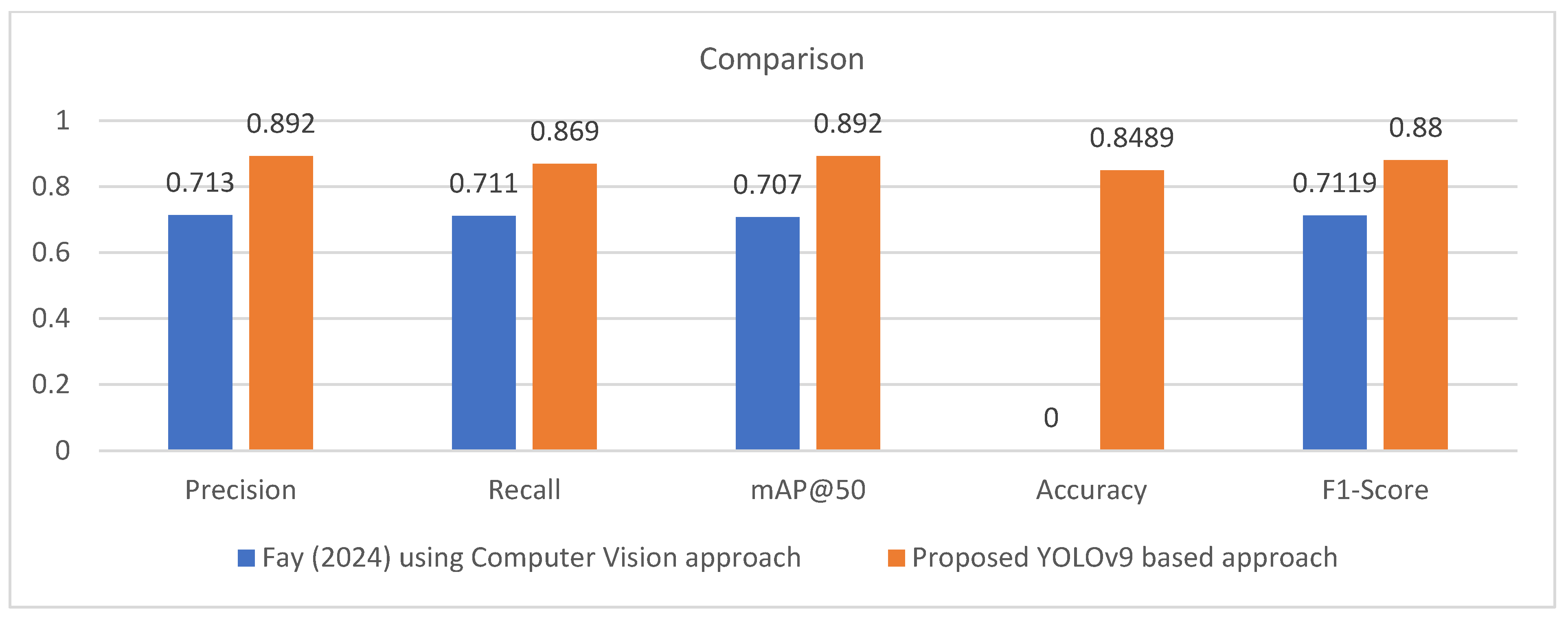 Bdcc 10 00016 g008 Bdcc 10 00016 g008