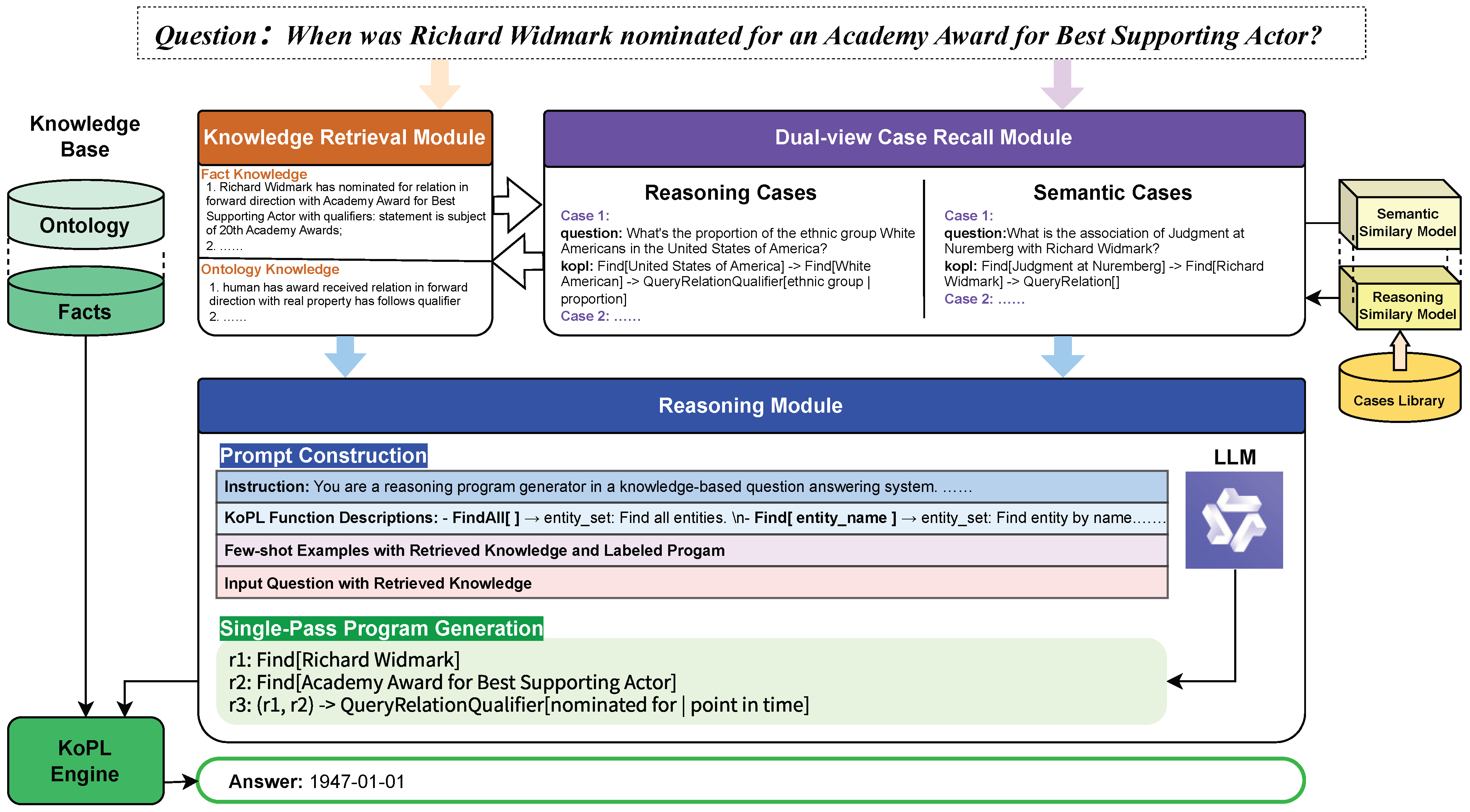 Bdcc 10 00017 g003 Bdcc 10 00017 g003