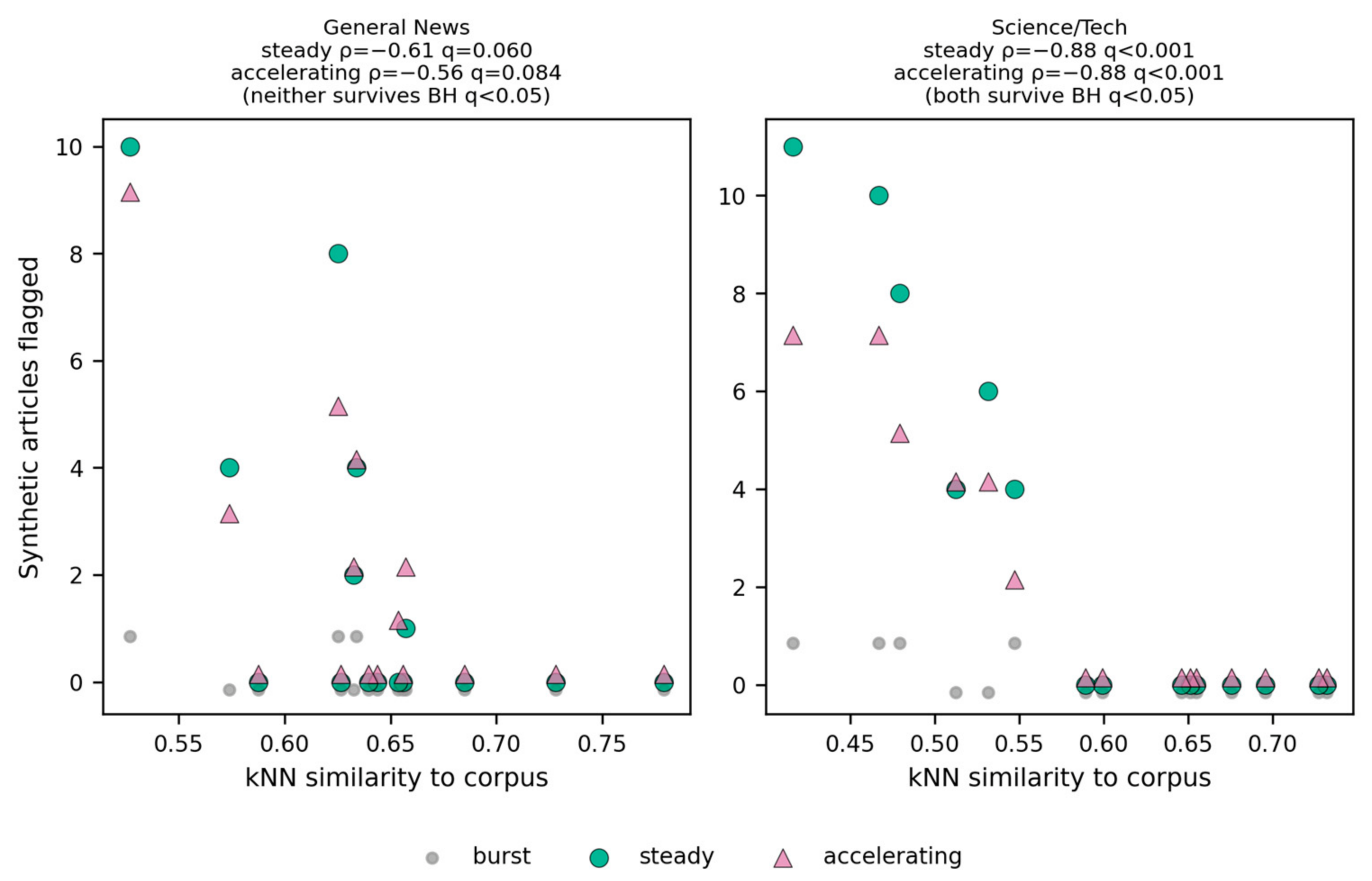 Bdcc 10 00314 g005