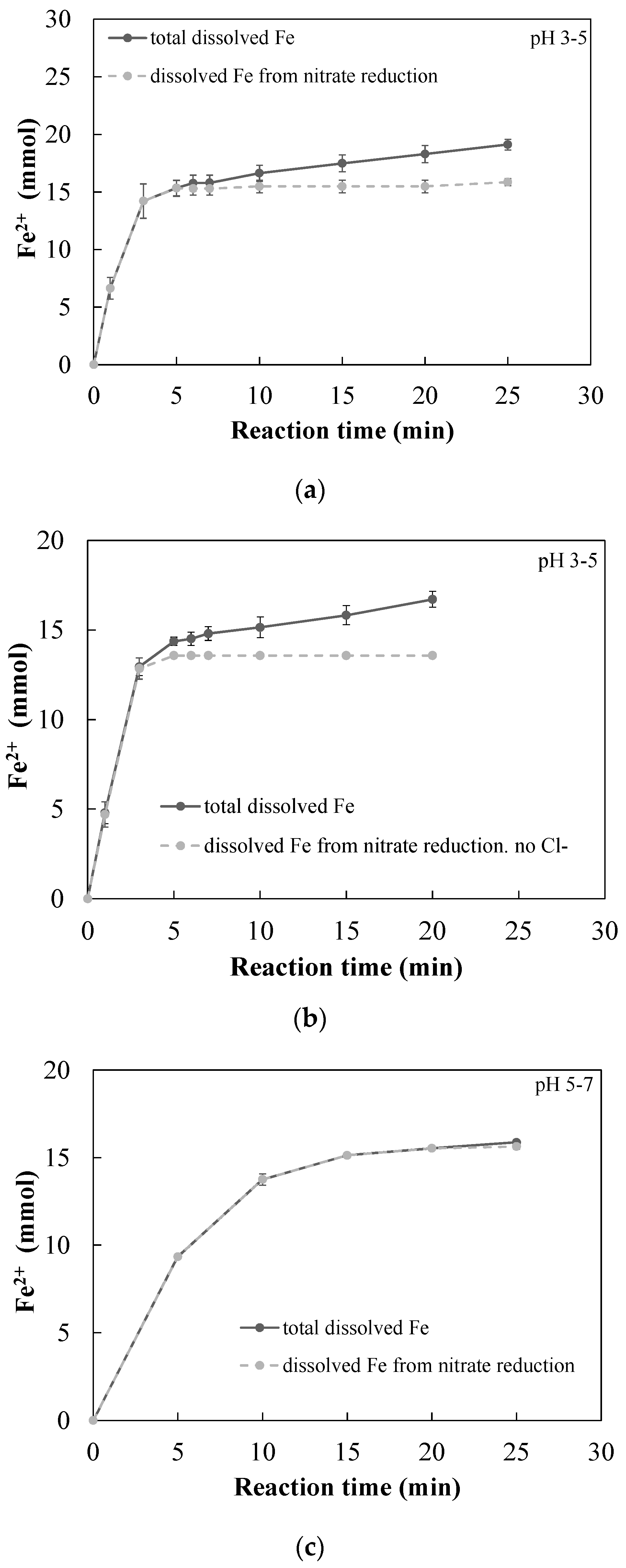 Chemengineering 01 00002 g005